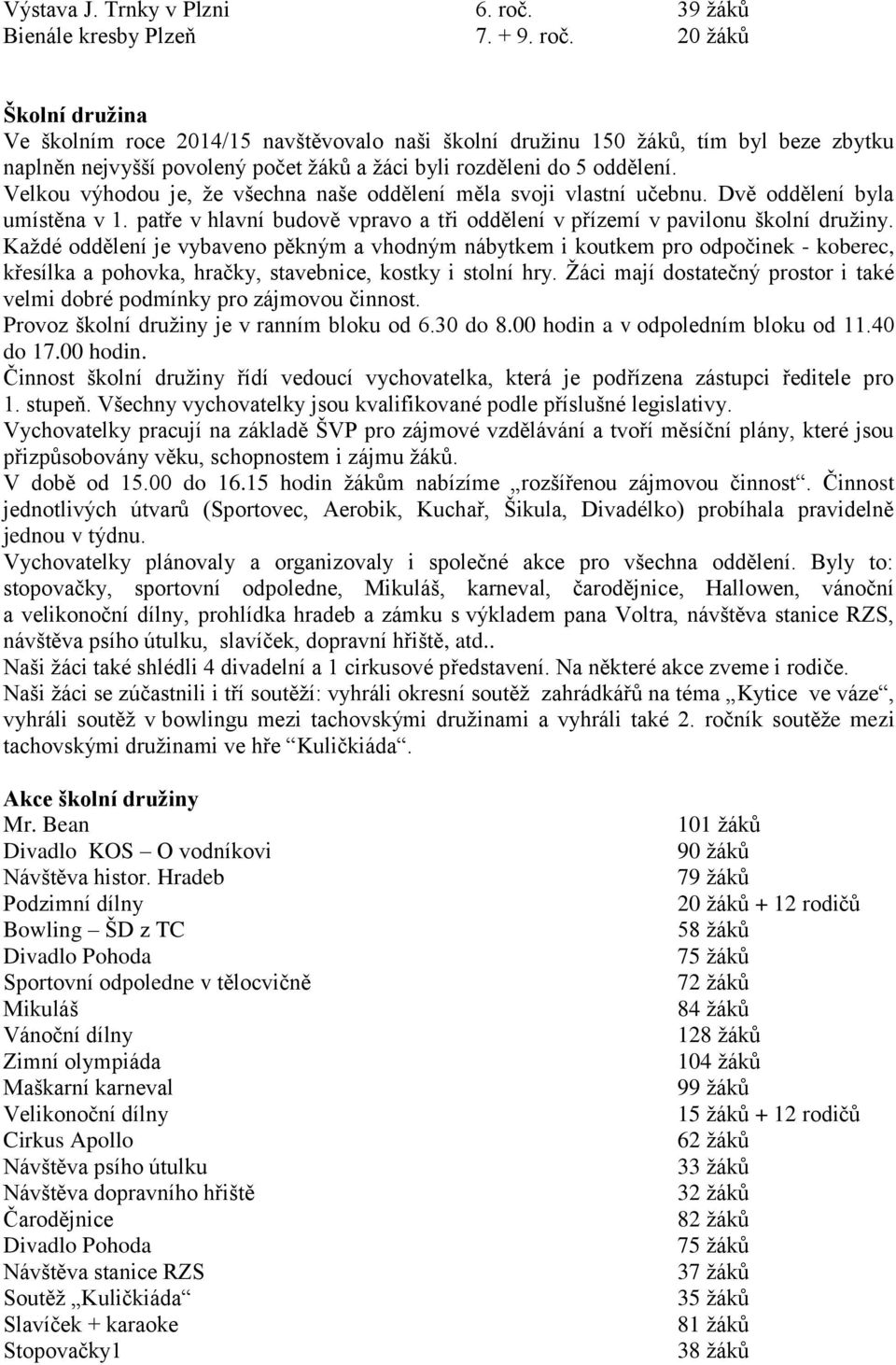 0 žáků Školní družina Ve školním roce 04/5 navštěvovalo naši školní družinu 50 žáků, tím byl beze zbytku naplněn nejvyšší povolený počet žáků a žáci byli rozděleni do 5 oddělení.