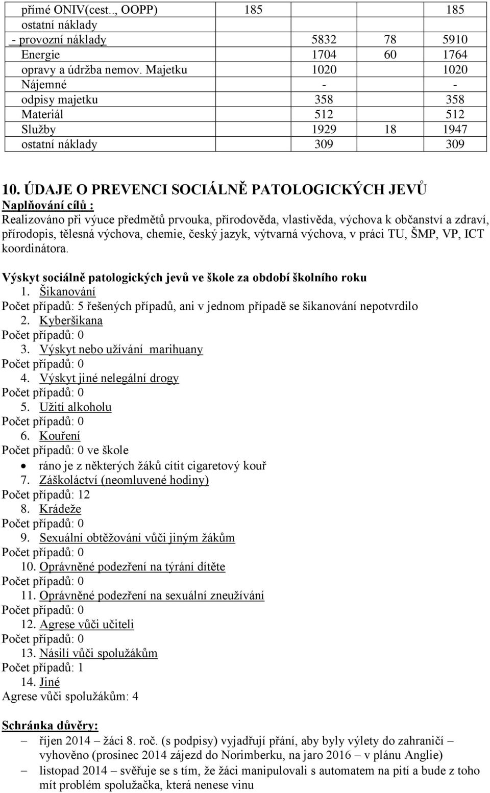 ÚDAJE O PREVENCI SOCIÁLNĚ PATOLOGICKÝCH JEVŮ Naplňování cílů : Realizováno při výuce předmětů prvouka, přírodověda, vlastivěda, výchova k občanství a zdraví, přírodopis, tělesná výchova, chemie,