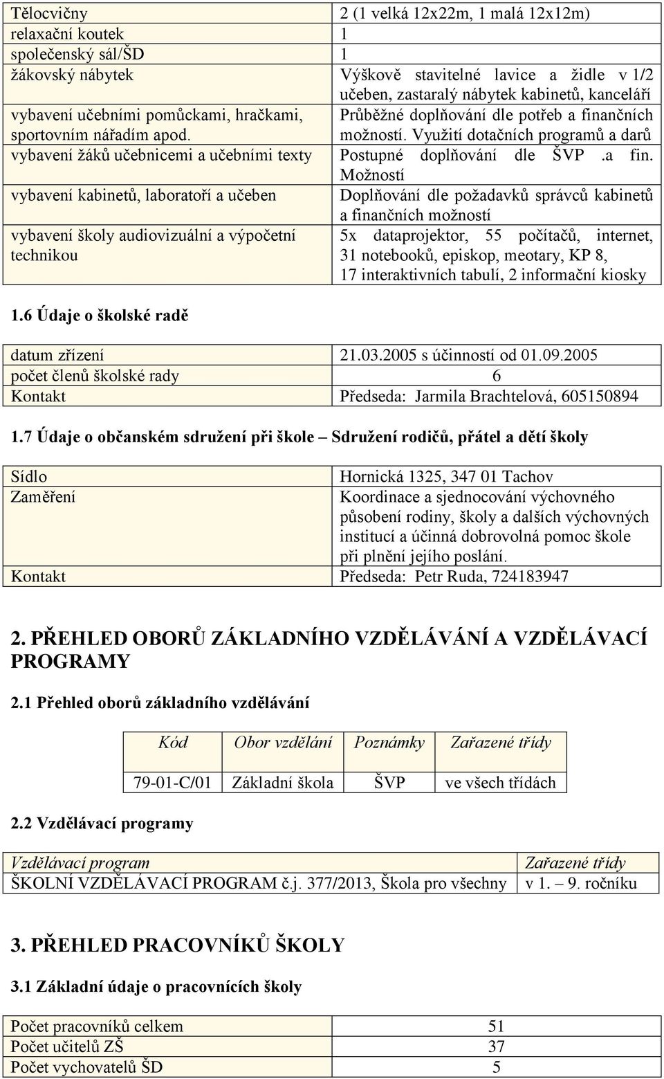 nčních sportovním nářadím apod. možností. Využití dotačních programů a darů vybavení žáků učebnicemi a učebními texty Postupné doplňování dle ŠVP.a fin.