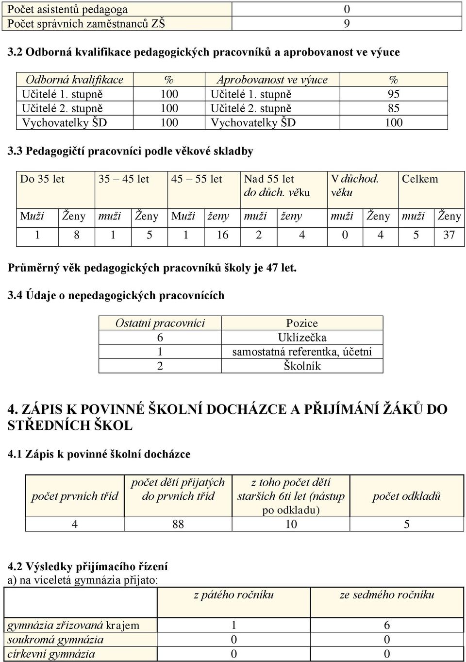 3 Pedagogičtí pracovníci podle věkové skladby Do 35 let 35 45 let 45 55 let Nad 55 let do důch. věku V důchod.