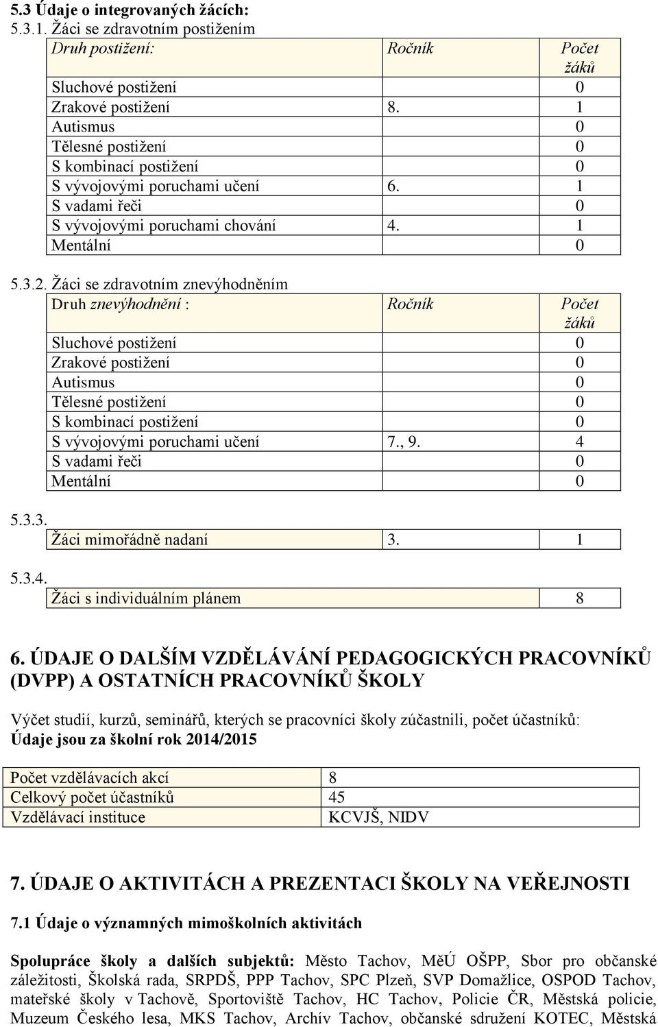 . Žáci se zdravotním znevýhodněním Druh znevýhodnění : Ročník Počet žáků Sluchové postižení 0 Zrakové postižení 0 Autismus 0 Tělesné postižení 0 S kombinací postižení 0 S vývojovými poruchami učení 7.