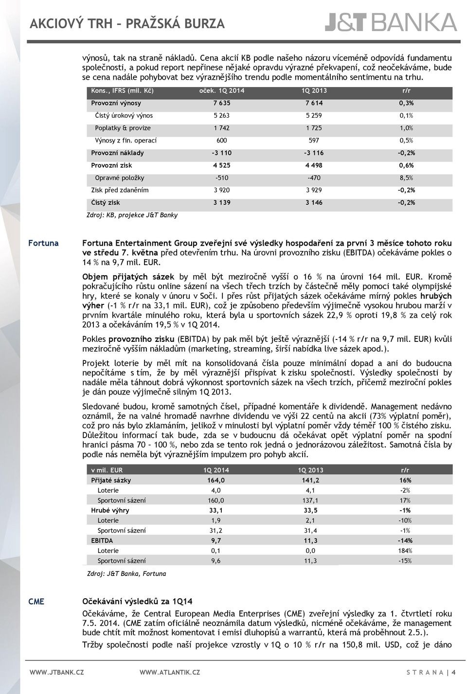 trendu podle momentálního sentimentu na trhu. Kons., IFRS (mil. Kč) oček.