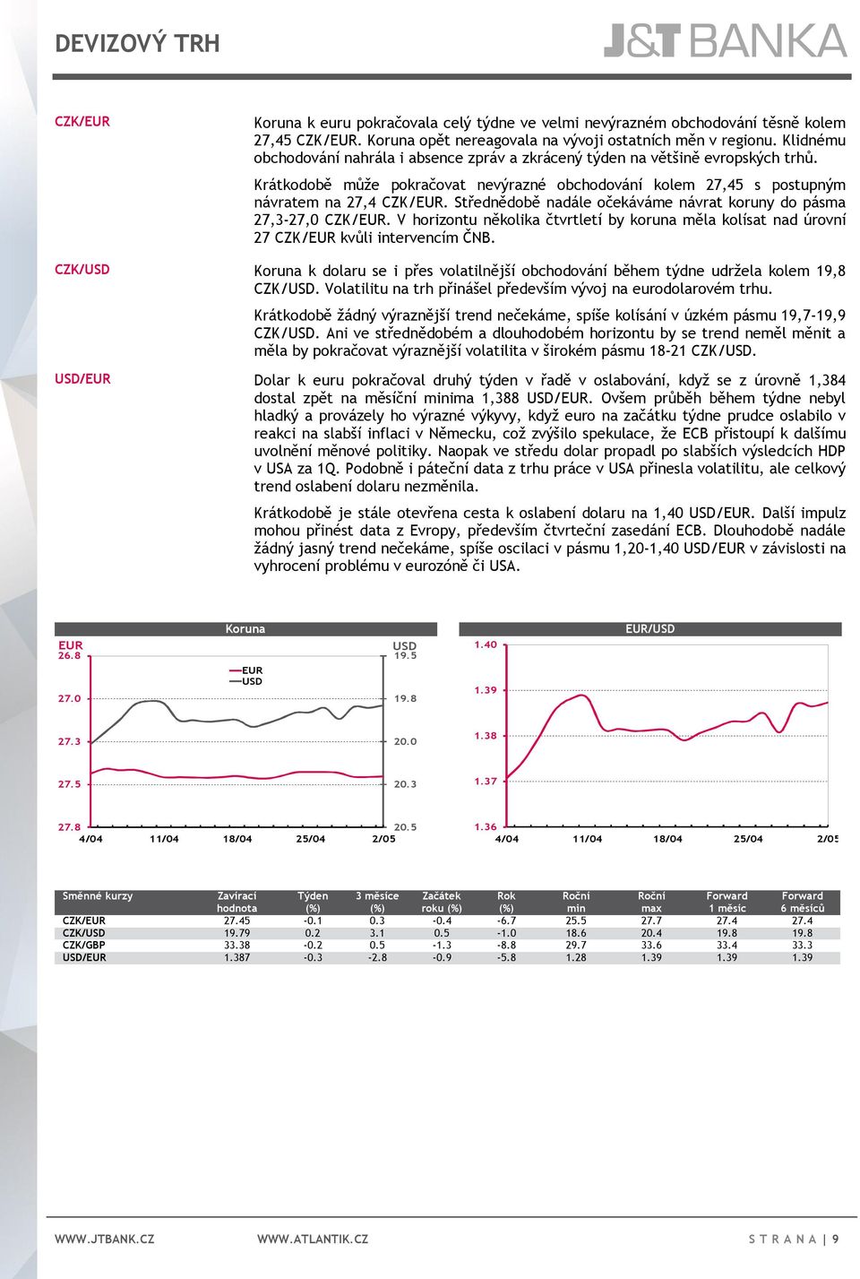 Střednědobě nadále očekáváme návrat koruny do pásma 27,3-27,0 CZK/EUR. V horizontu několika čtvrtletí by koruna měla kolísat nad úrovní 27 CZK/EUR kvůli intervencím ČNB.