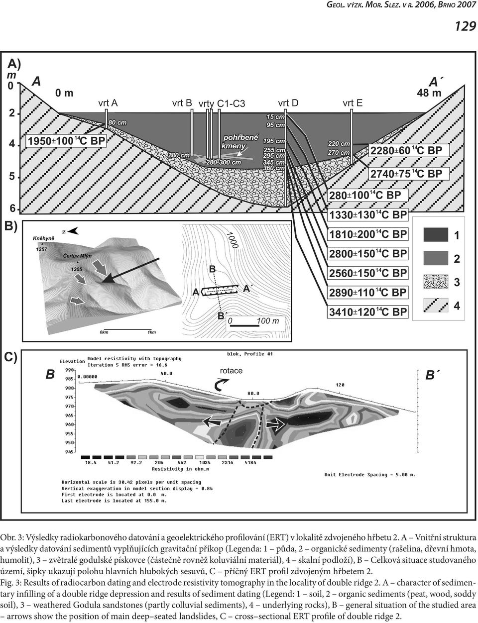rovněž koluviální materiál), 4 skalní podloží), B Celková situace studovaného území, šipky ukazují polohu hlavních hlubokých sesuvů, C příčný ERT profil zdvojeným hřbetem 2. Fig.
