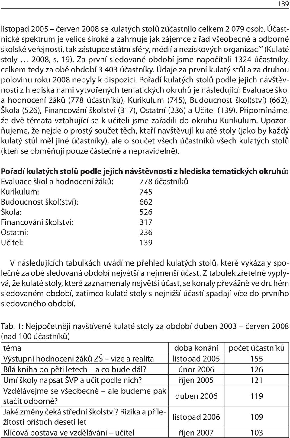 Za první sledované období jsme napočítali 1324 účastníky, celkem tedy za obě období 3 403 účastníky. Údaje za první kulatý stůl a za druhou polovinu roku 2008 nebyly k dispozici.