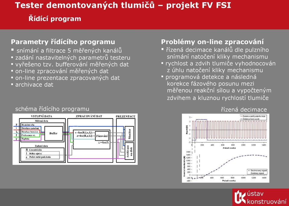 bufferování měřených dat on-line zpracování měřených dat on-line prezentace zpracovaných dat archivace dat schéma řídícího programu Problémy on-line