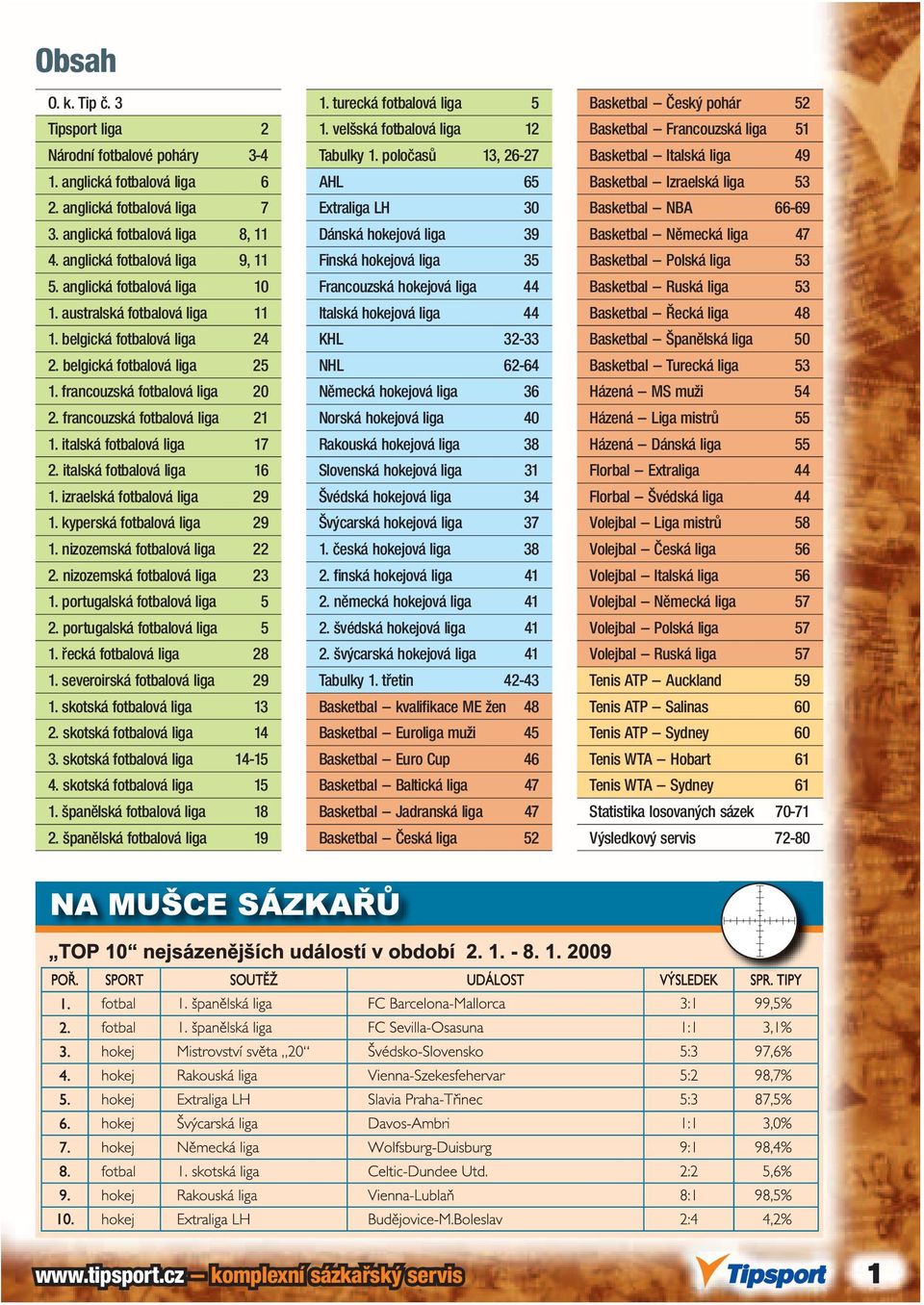 italská fotbalová liga 17 2. italská fotbalová liga 16 1. izraelská fotbalová liga 29 1. kyperská fotbalová liga 29 1. nizozemská fotbalová liga 22 2. nizozemská fotbalová liga 23 1.