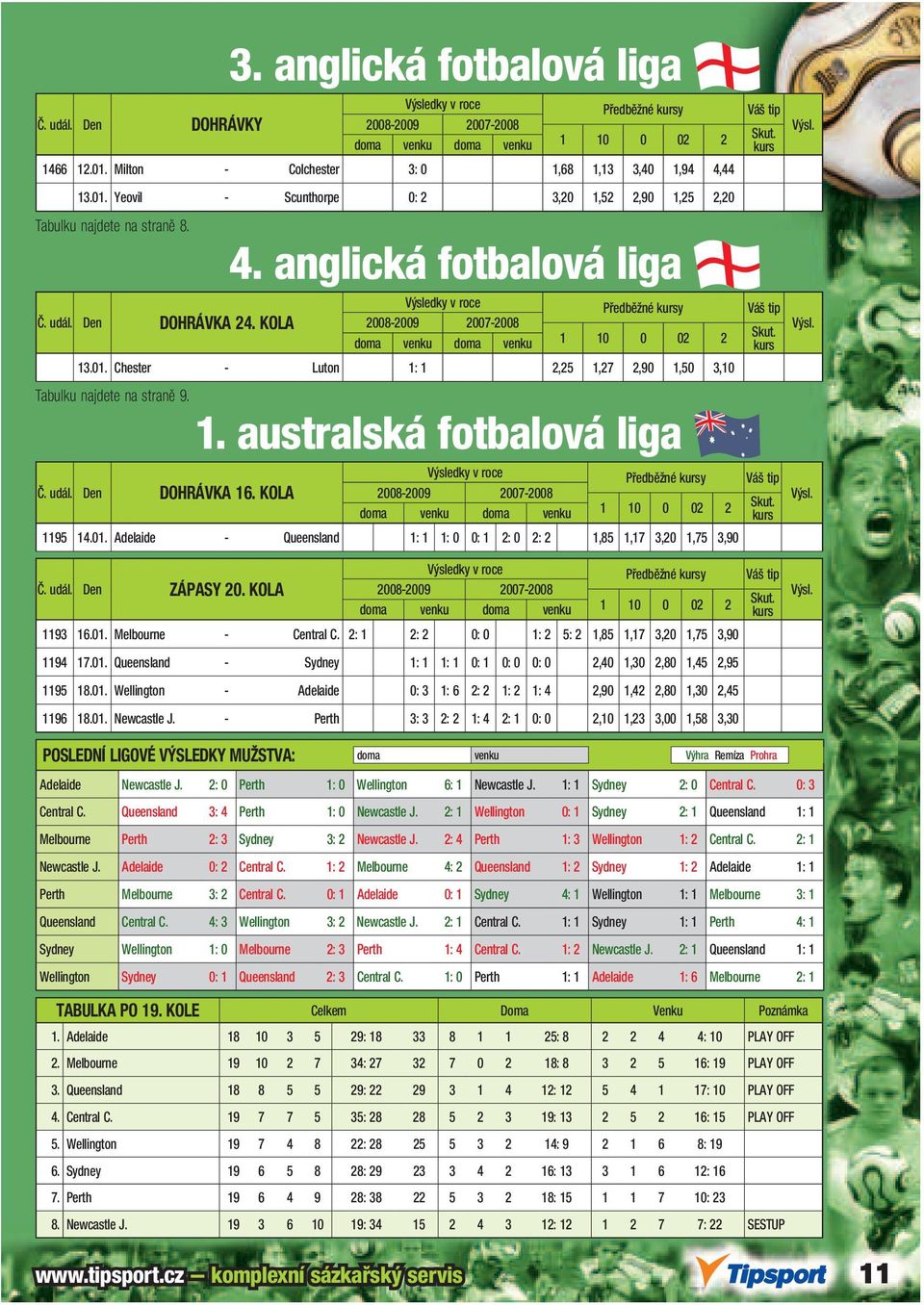 udál. Den DOHRÁVKA 16. KOLA 2008-2009 2007-2008 1195 14.01. Adelaide - Queensland 1: 1 1: 0 0: 1 2: 0 2: 2 1,85 1,17 3,20 1,75 3,90 Výsledky v roce Předběžné y Č. udál. Den ZÁPASY 20.