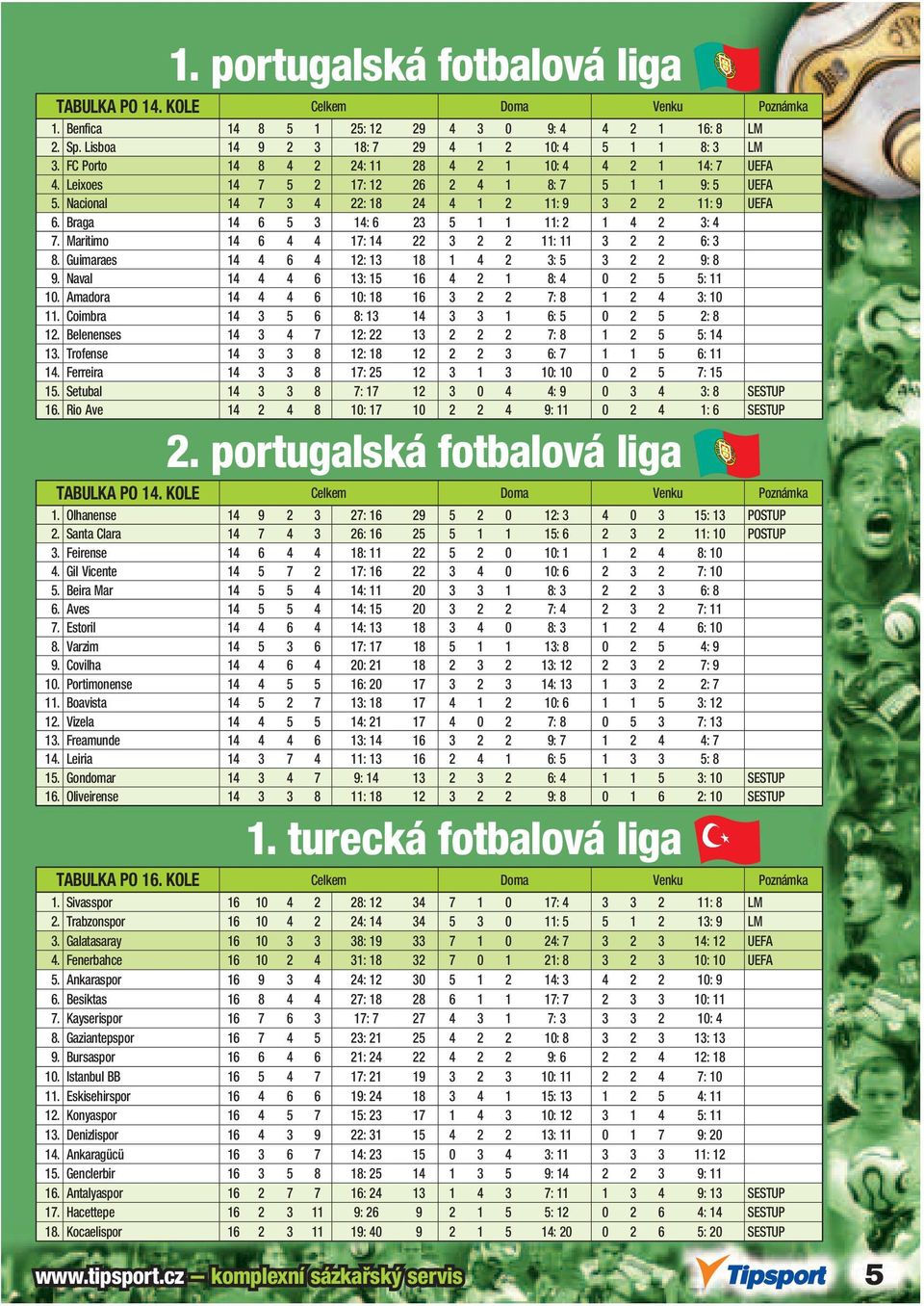 Braga 14 6 5 3 14: 6 23 5 1 1 11: 2 1 4 2 3: 4 7. Maritimo 14 6 4 4 17: 14 22 3 2 2 11: 11 3 2 2 6: 3 8. Guimaraes 14 4 6 4 12: 13 18 1 4 2 3: 5 3 2 2 9: 8 9.