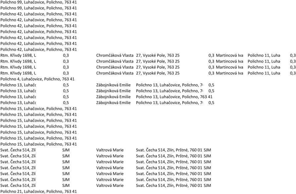 Křivdy 1698, Uherský Brod, 688 0,301 Chromčáková Vlasta 27, Vysoké Pole, 763 25 0,3 Martincová Iva Polichno 11, Luhačovice, 0,3Polichno, 763 41 Polichno 4, Luhačovice, Polichno, 763 41 Polichno 13,