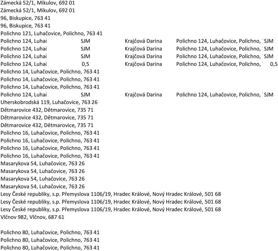 Polichno, SJM763 42 Krajčová Darina Polichno 124, Luhačovice, Polichno, 763 SJM42 Polichno 124, Luhačovice, Polichno, 0,5763 41 Krajčová Darina Polichno 124, Luhačovice, Polichno, 7630,5 41 Polichno