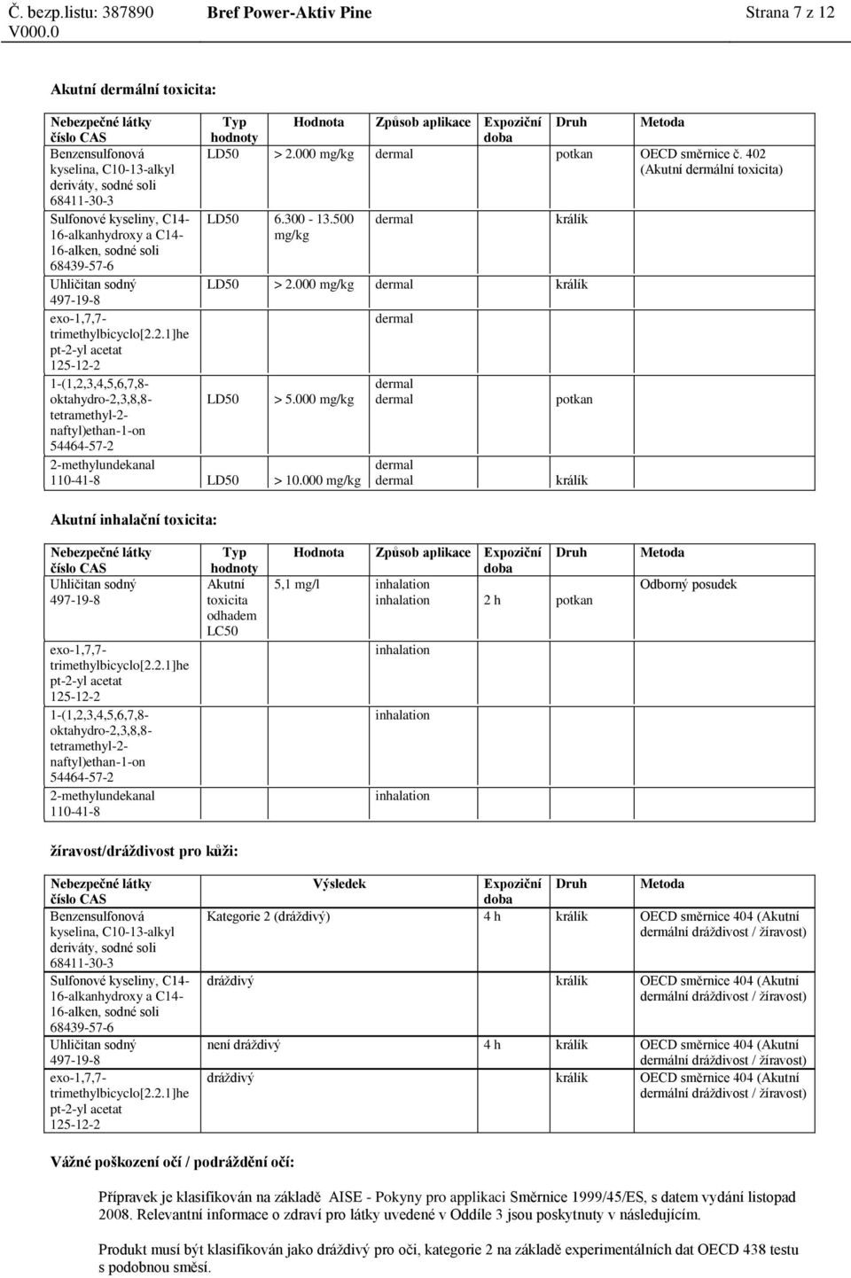 402 (Akutní dermální toxicita) dermal králík LD50 > 2.000 mg/kg dermal králík dermal dermal dermal dermal dermal potkan králík trimethylbicyclo[2.2.1]he pt-2-yl acetat 1-(1,2,3,4,5,6,7,8-