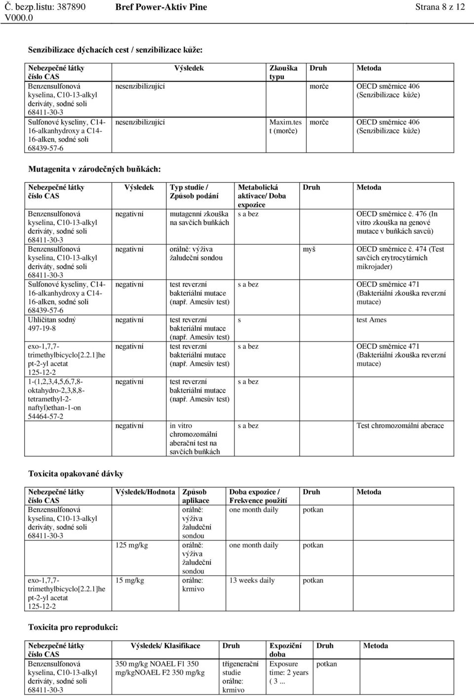 tes t (morče) morče OECD směrnice 406 (Senzibilizace kůže) Mutagenita v zárodečných buňkách: Sulfonové kyseliny, C14-16-alkanhydroxy a C14-16-alken, sodné soli trimethylbicyclo[2.