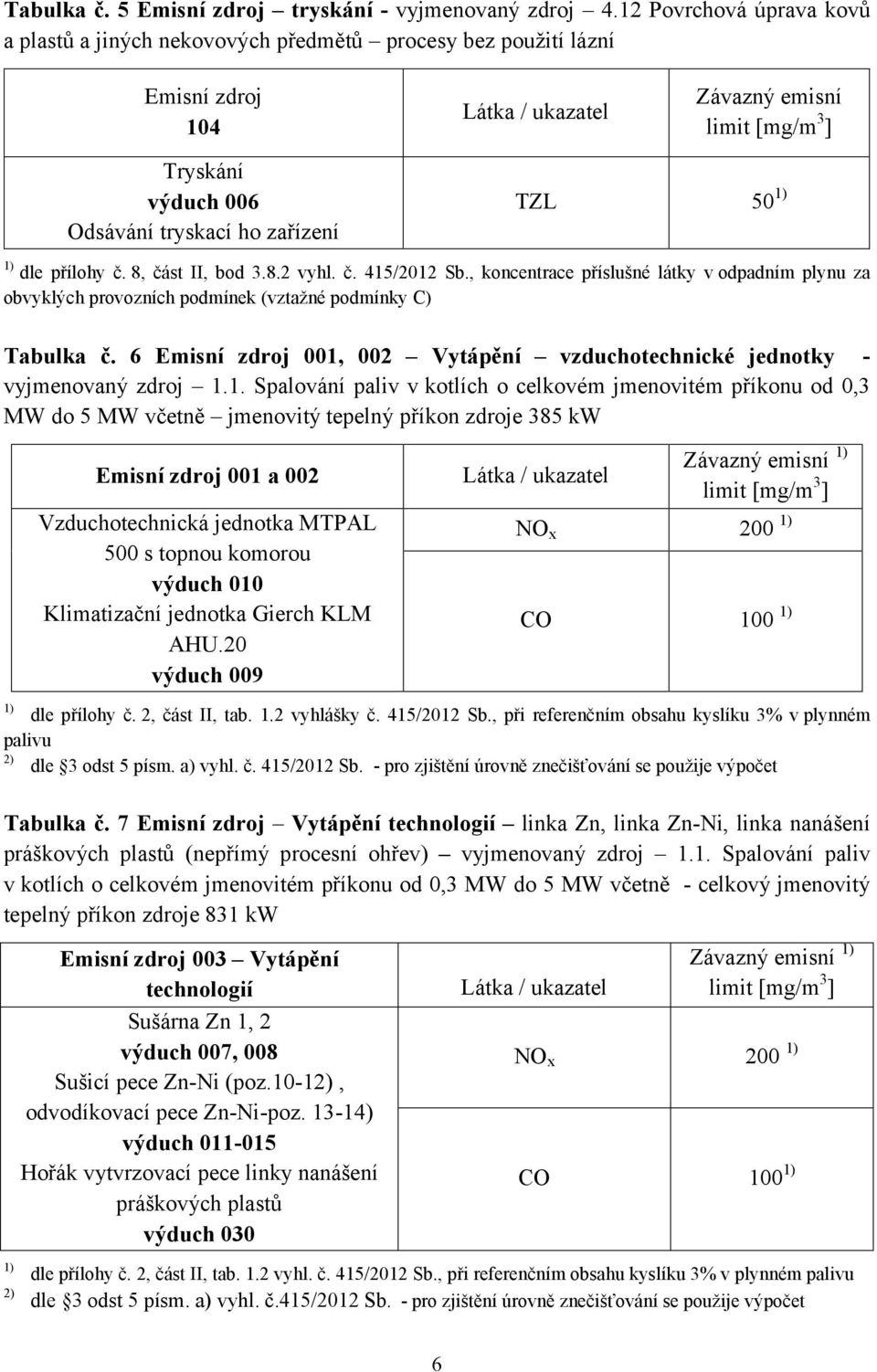 zařízení TZL 50 dle přílohy č. 8, část II, bod 3.8.2 vyhl. č. 415/2012 Sb., koncentrace příslušné látky v odpadním plynu za obvyklých provozních podmínek (vztažné podmínky C) Tabulka č.