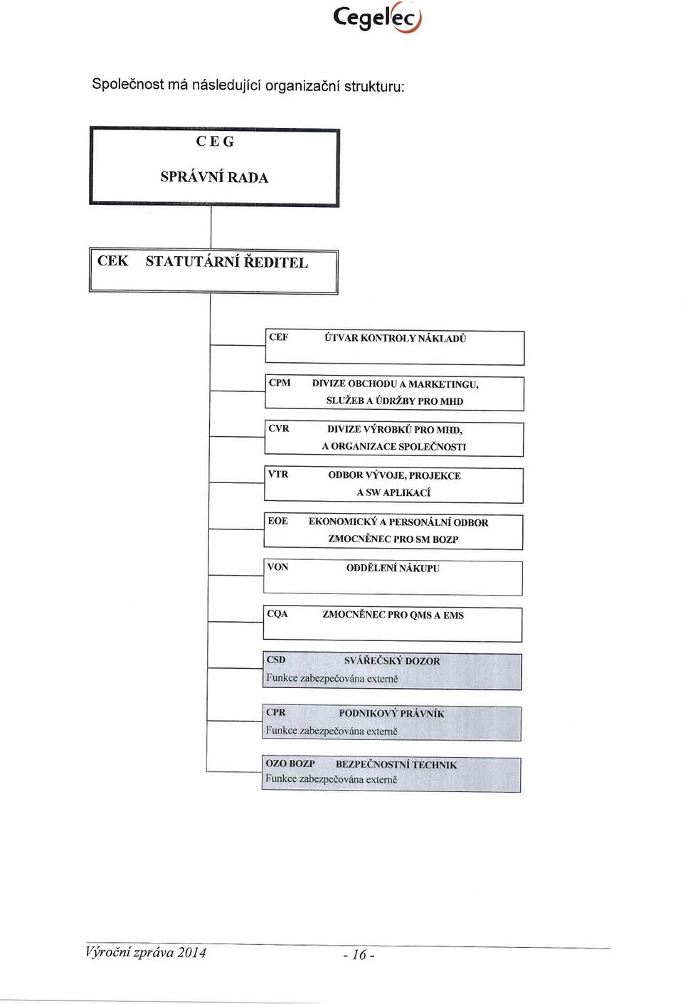 Dtvrzgv{nomrjpnoMHD, A organrzacn spor,ninosrr mr onnonrrivoje,projekce n sw npt,lr,q,ci EOE