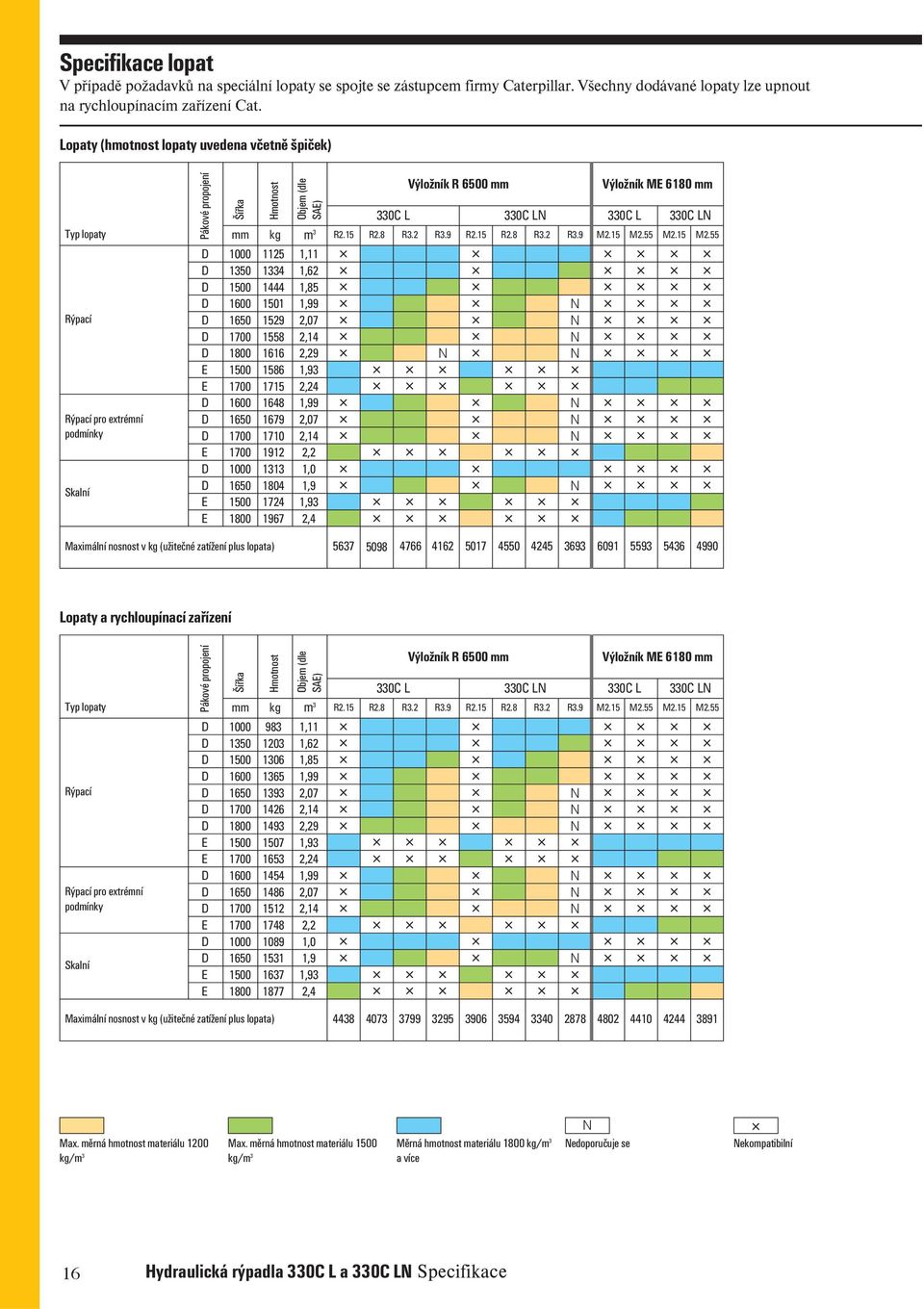 D 1600 1501 1,99 D 1650 1529 2,07 D 1700 1558 2,14 D 1800 1616 2,29 E 1500 1586 1,93 E 1700 1715 2,24 D 1600 1648 1,99 D 1650 1679 2,07 D 1700 1710 2,14 E 1700 1912 2,2 D 1000 1313 1,0 D 1650 1804