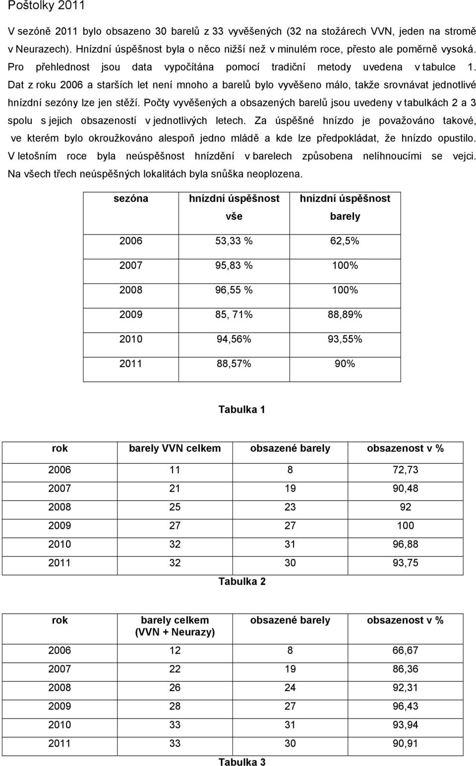 Dat z roku 2006 a starších let není mnoho a barelů bylo vyvěšeno málo, takže srovnávat jednotlivé hnízdní sezóny lze jen stěží.