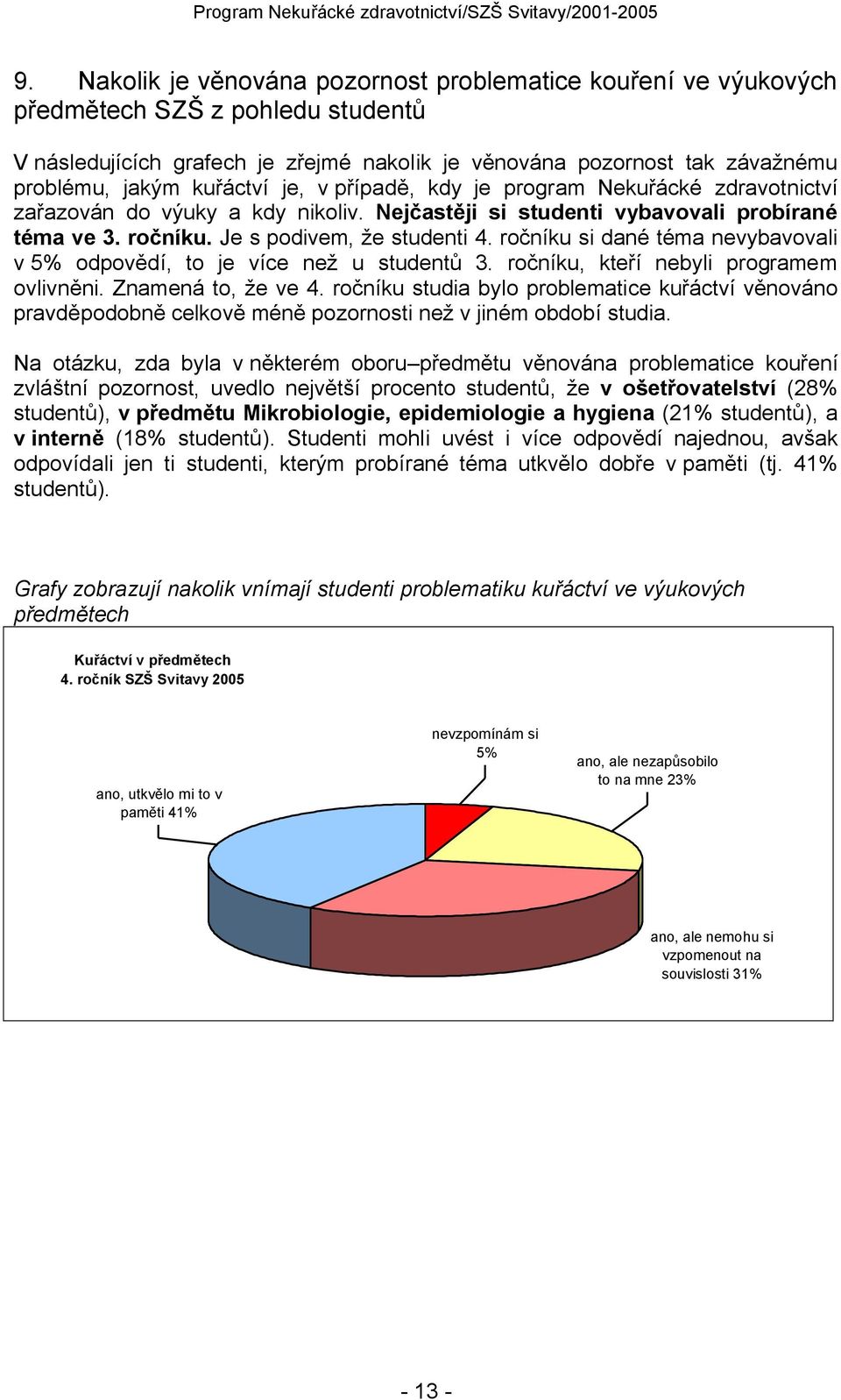 ročníku si dané téma nevybavovali v 5% odpovědí, to je více než u studentů 3. ročníku, kteří nebyli programem ovlivněni. Znamená to, že ve 4.