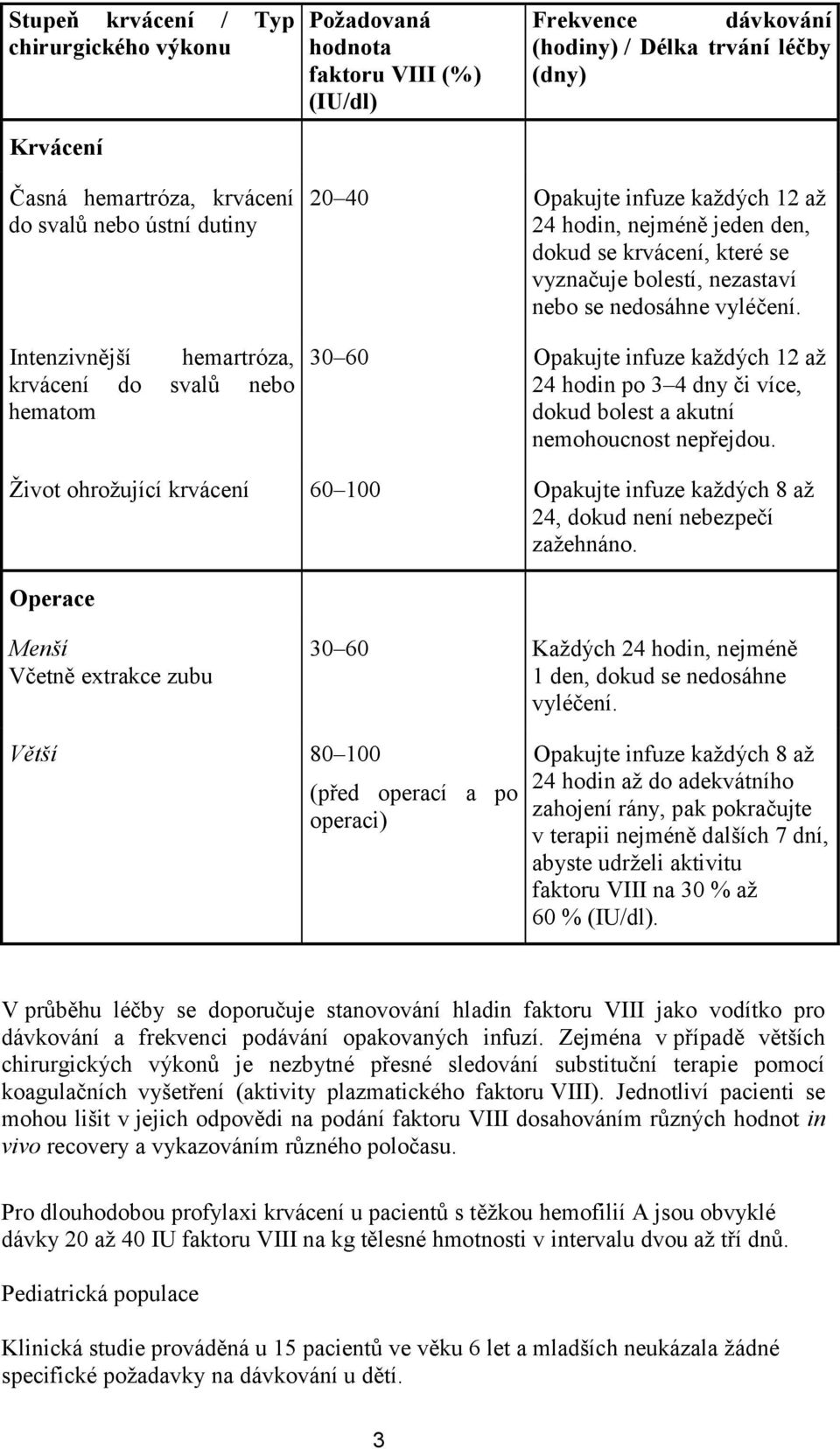 nedosáhne vyléčení. 30 60 Opakujte infuze každých 12 až 24 hodin po 3 4 dny či více, dokud bolest a akutní nemohoucnost nepřejdou.