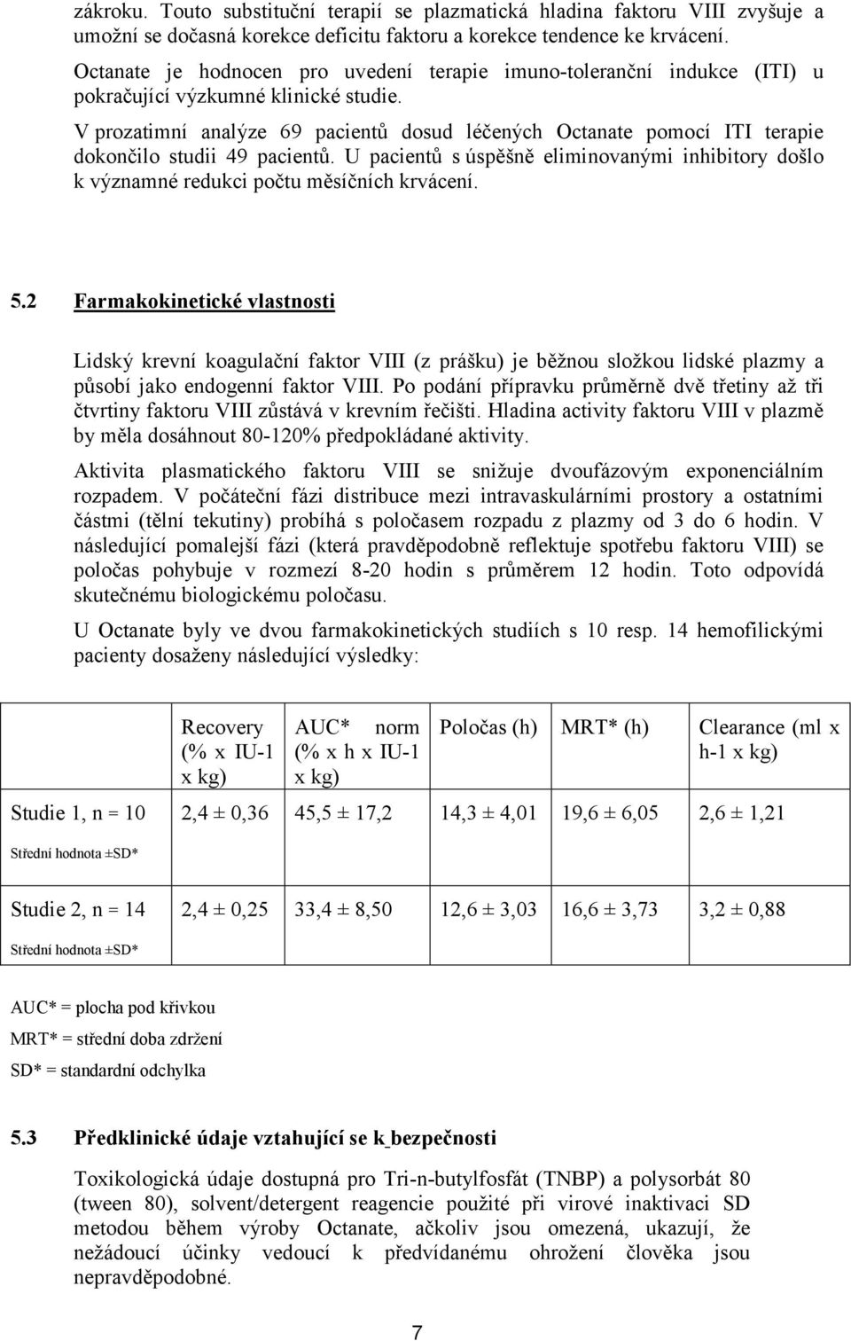 V prozatimní analýze 69 pacientů dosud léčených Octanate pomocí ITI terapie dokončilo studii 49 pacientů.