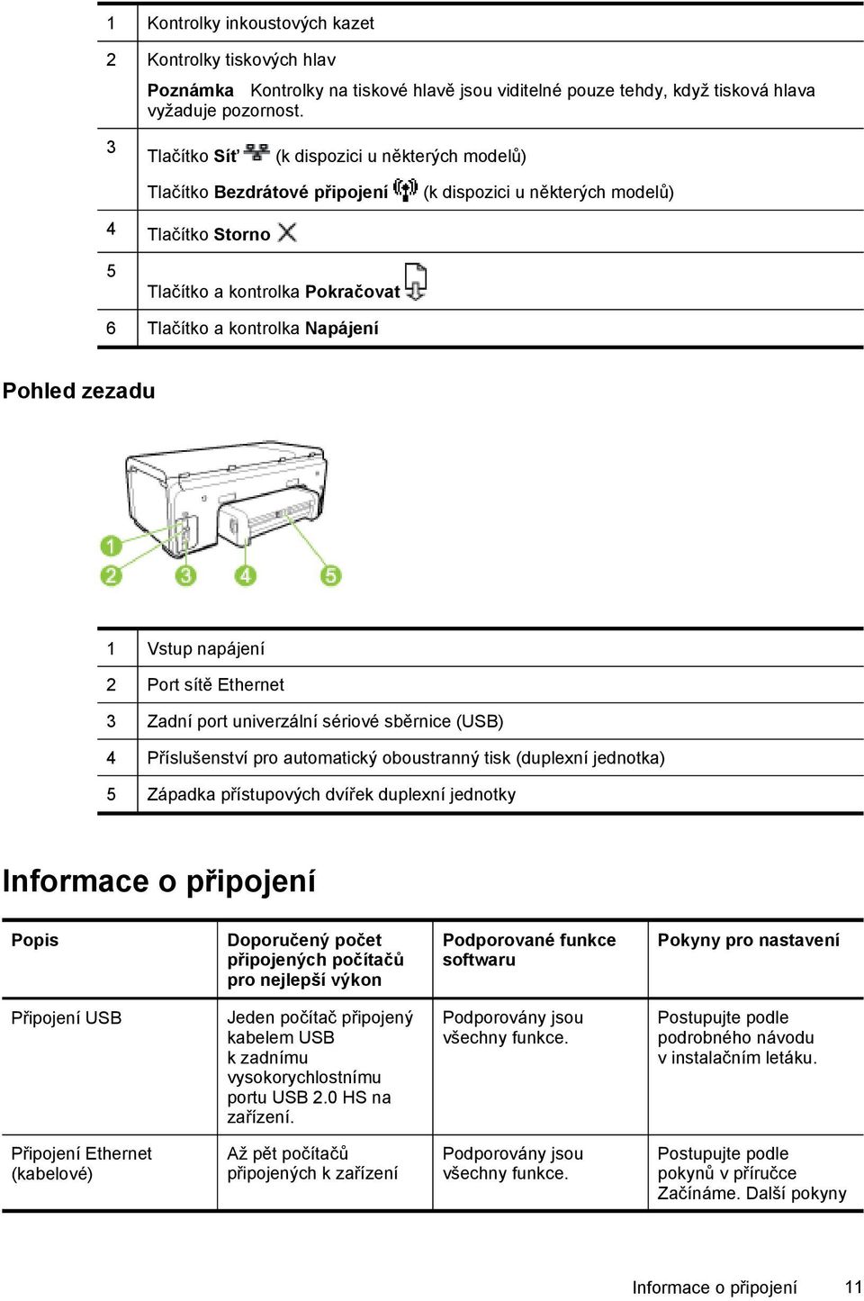 Pohled zezadu 1 Vstup napájení 2 Port sítě Ethernet 3 Zadní port univerzální sériové sběrnice (USB) 4 Příslušenství pro automatický oboustranný tisk (duplexní jednotka) 5 Západka přístupových dvířek