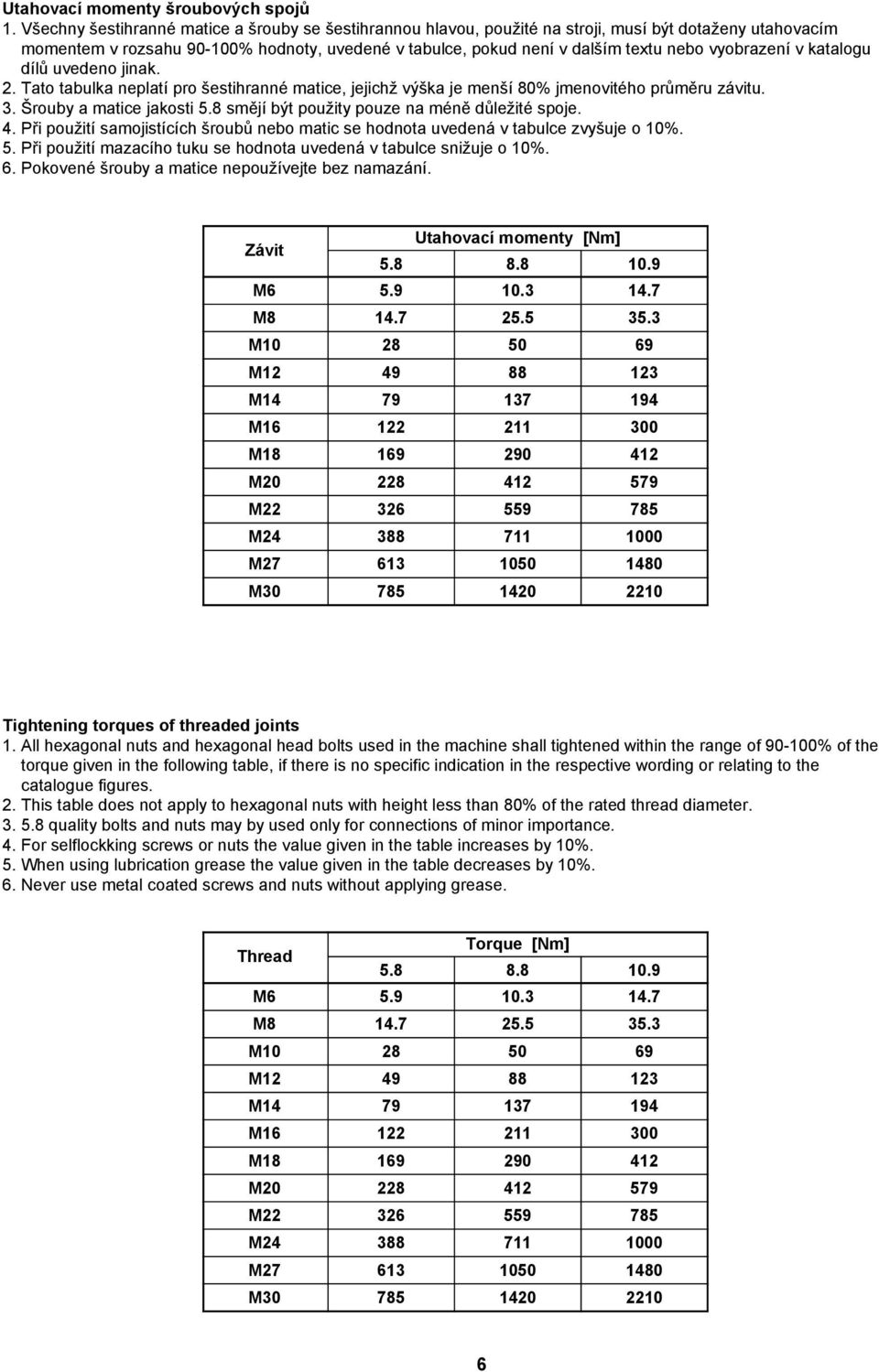 vyobrazení v katalogu dílů uvedeno jinak. 2. Tato tabulka neplatí pro šestihranné matice, jejichž výška je menší 80% jmenovitého průměru závitu. 3. Šrouby a matice jakosti 5.