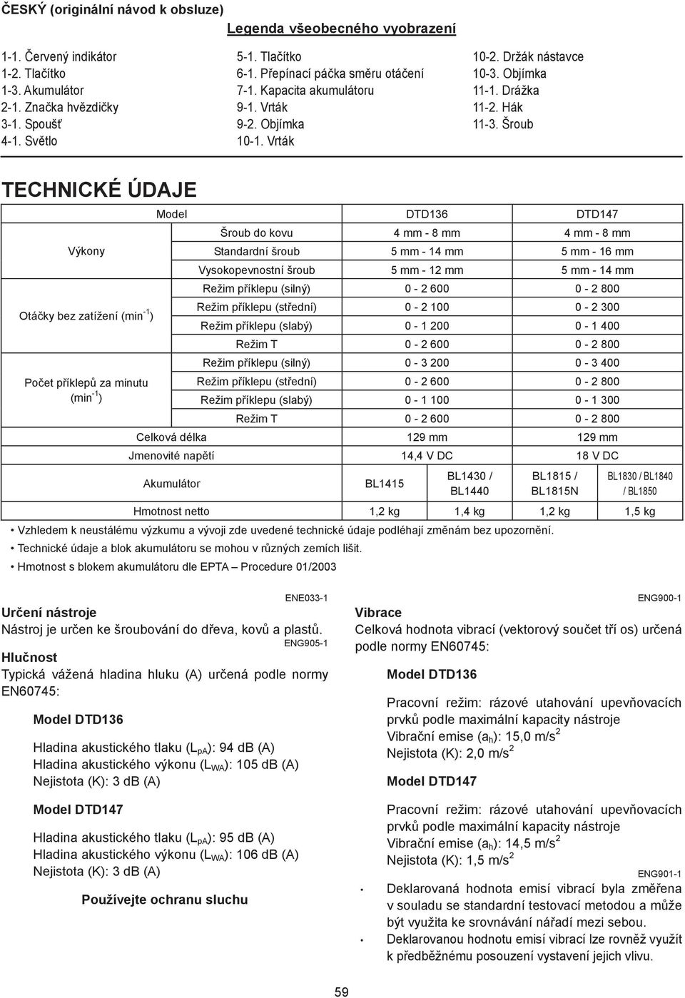 Šroub TECHNICKÉ ÚDAJE Výkony Otá ky bez zatížení (min - ) Po et p íklep za minutu (min - ) Model DTD36 DTD47 Šroub do kovu 4 mm - 8 mm 4 mm - 8 mm Standardní šroub 5 mm - 4 mm 5 mm - 6 mm