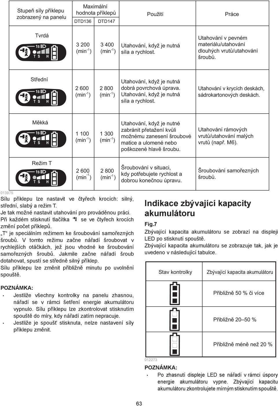 Utahování v krycích deskách, sádrokartonových deskách. Měkká 00-300 - Utahování, když je nutné zabránit přetažení kvůli možnému zanesení šroubové matice a ulomené nebo poškozené hlavě šroubu.