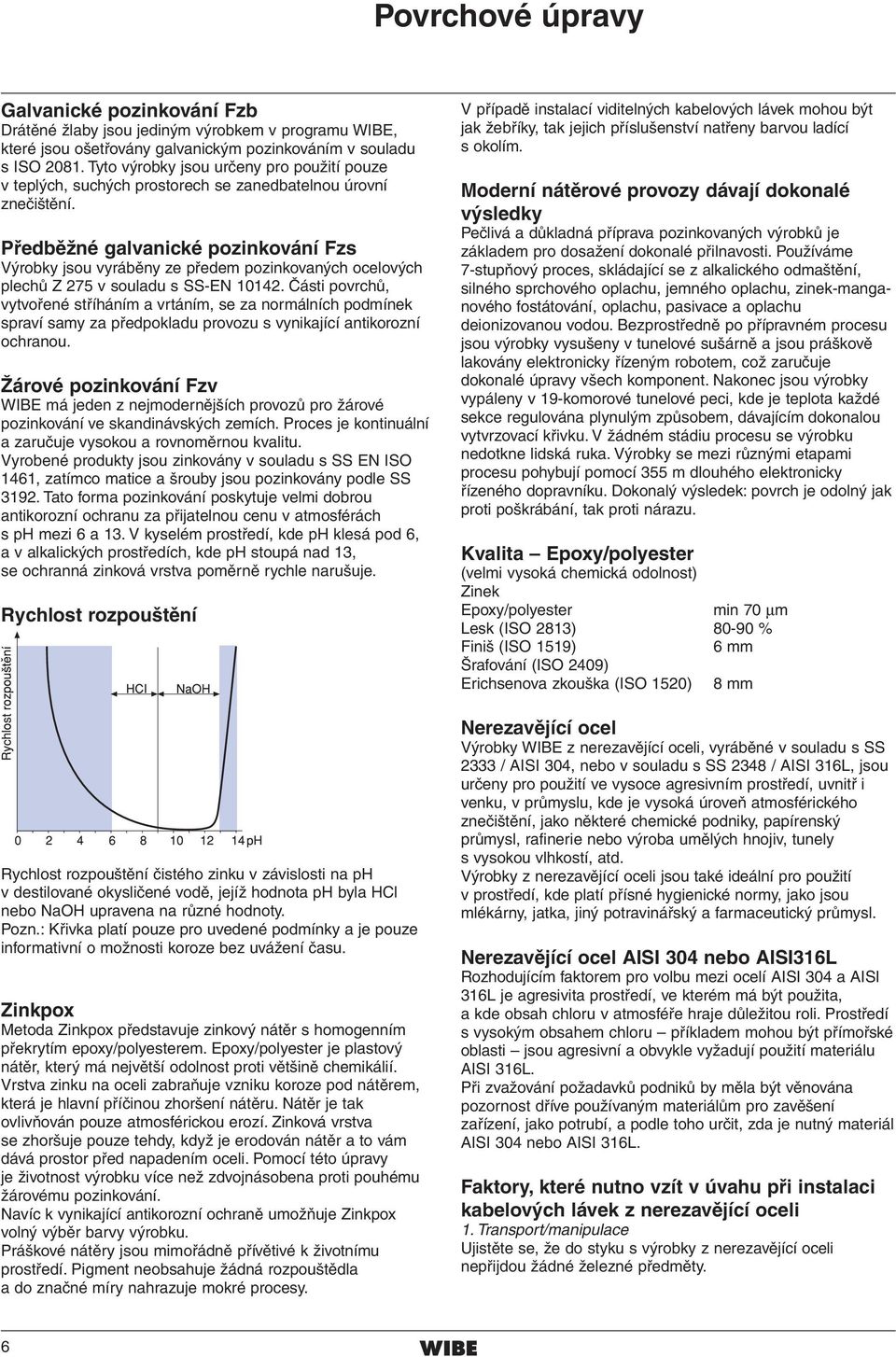 Předběžné galvanické pozinkování Fzs Výrobky jsou vyráběny ze předem pozinkovaných ocelových plechů Z 275 v souladu s SS-EN 10142.