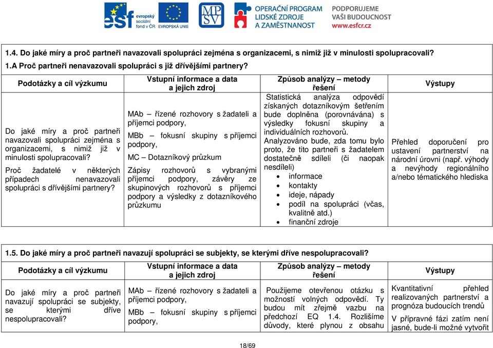 MAb ízené rozhovory s žadateli a píjemci podpory, MBb fokusní skupiny s píjemci podpory, MC Dotazníkový przkum Zápisy rozhovor s vybranými píjemci podpory, závry ze skupinových rozhovor s píjemci