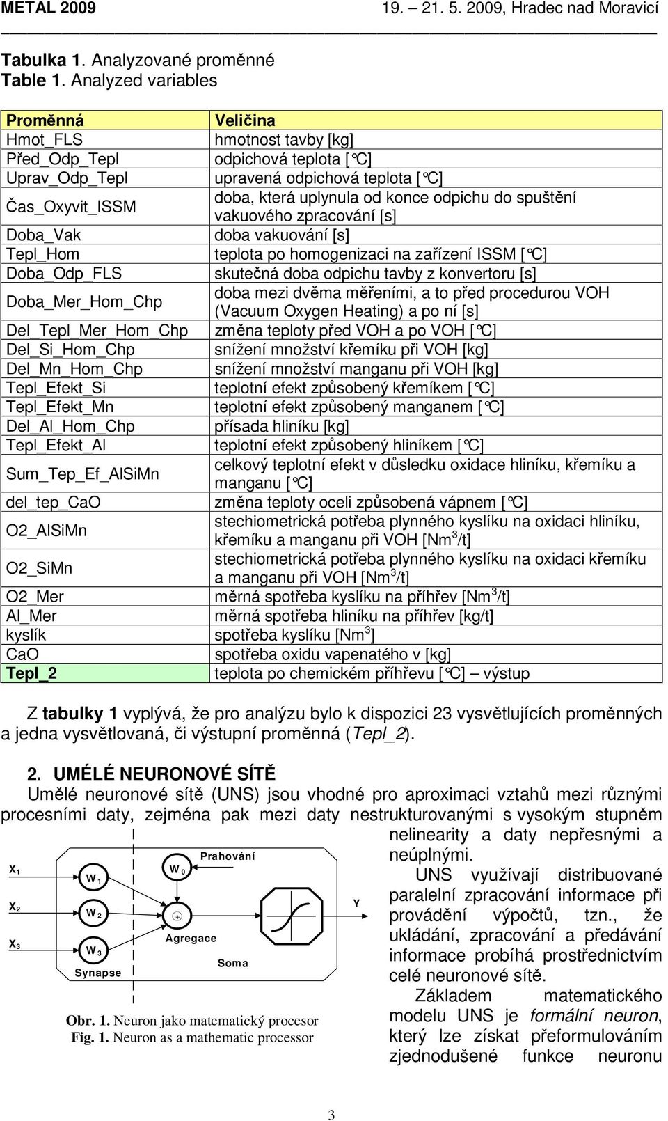 odpichu do spuštění vakuového zpracování [s] Doba_Vak doba vakuování [s] Tepl_Hom teplota po homogenizaci na zařízení ISSM [ C] Doba_Odp_FLS skutečná doba odpichu tavby z konvertoru [s]