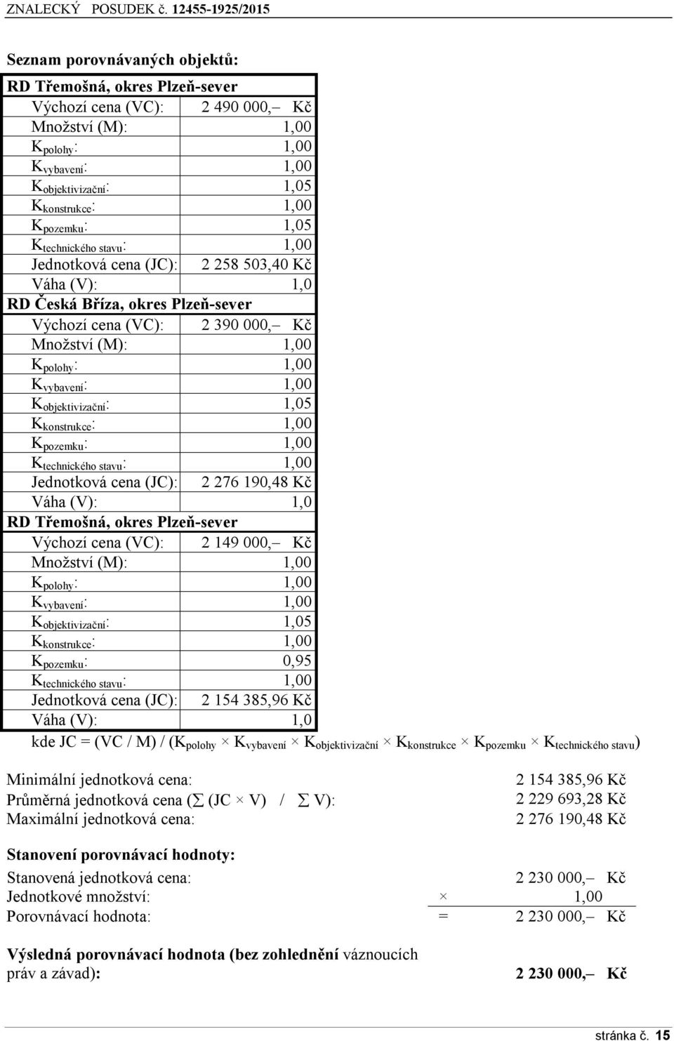 vybavení : 1,00 K objektivizační : 1,05 K konstrukce : 1,00 K pozemku : 1,00 K technického stavu : 1,00 Jednotková cena (JC): 2 276 190,48 Kč Váha (V): 1,0 RD Třemošná, okres Plzeň-sever Výchozí cena