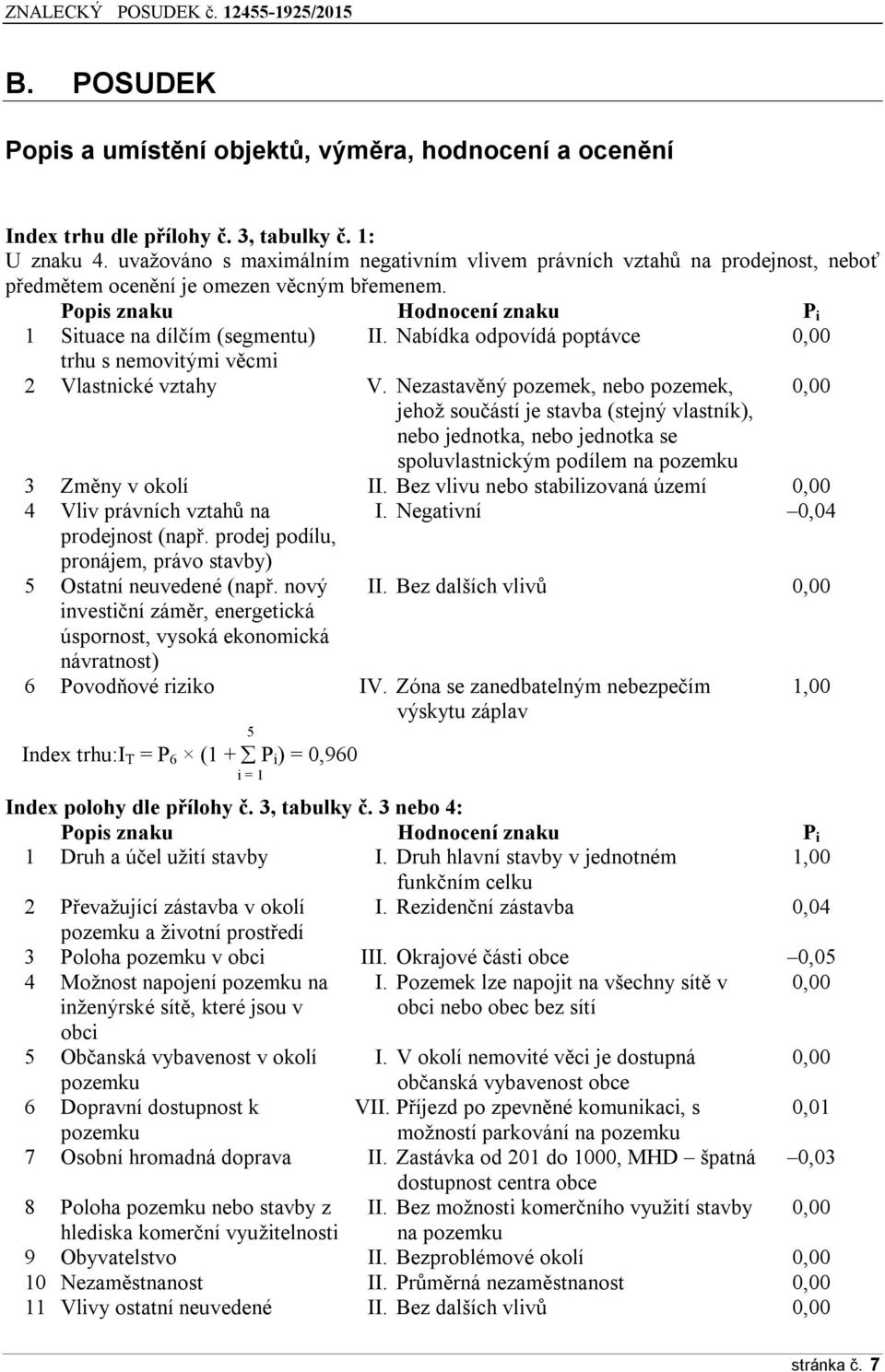 Nabídka odpovídá poptávce 0,00 trhu s nemovitými věcmi 2 Vlastnické vztahy V.