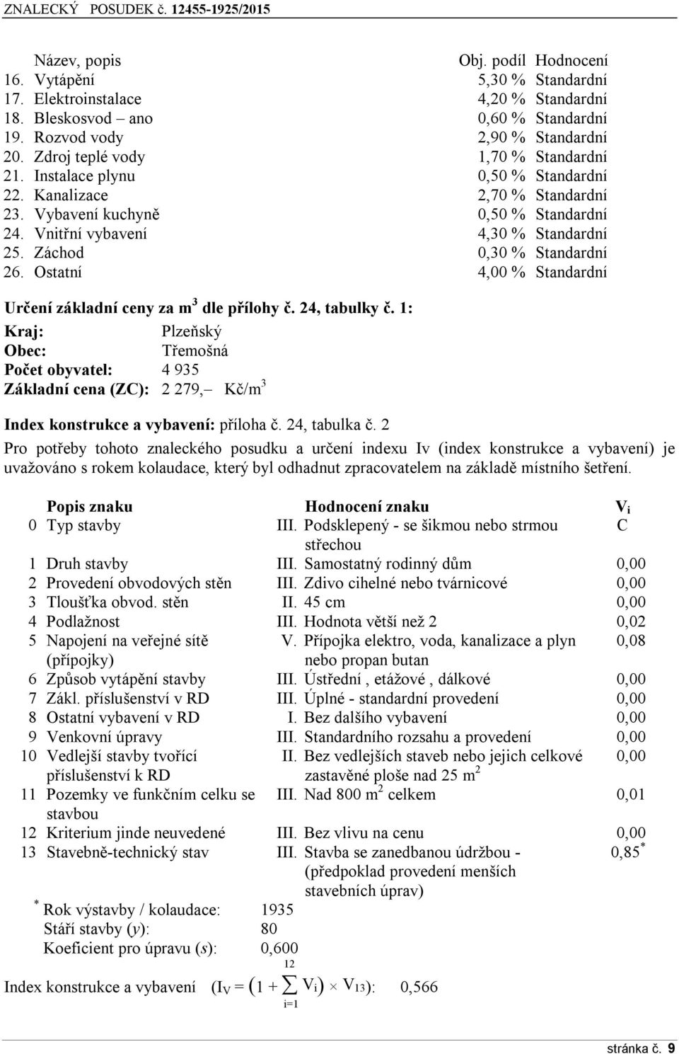 Záchod 0,30 % Standardní 26. Ostatní 4,00 % Standardní Určení základní ceny za m 3 dle přílohy č. 24, tabulky č.