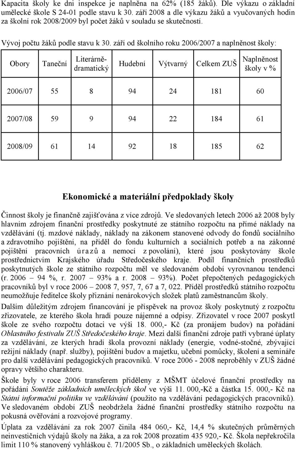 září od školního roku 2006/2007 a naplněnost školy: Obory Taneční Literárnědramatický Hudební Výtvarný Celkem ZUŠ Naplněnost školy v % 2006/07 55 8 94 24 181 60 2007/08 59 9 94 22 184 61 2008/09 61