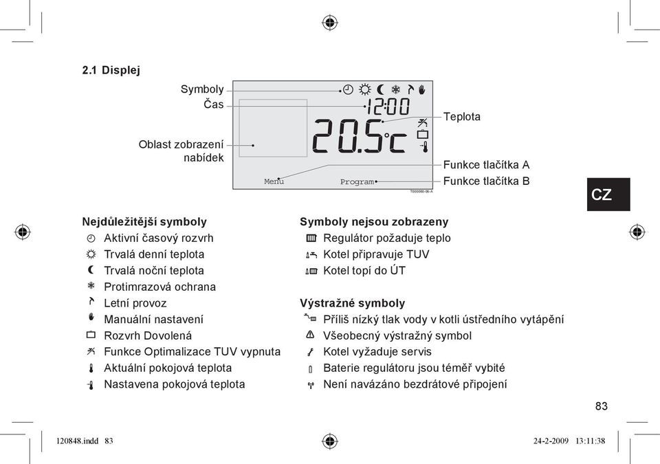 Nastavena pokojová teplota Symboly nejsou zobrazeny Regulátor požaduje teplo Kotel připravuje TUV Kotel topí do ÚT Výstražné symboly Příliš nízký tlak vody v kotli