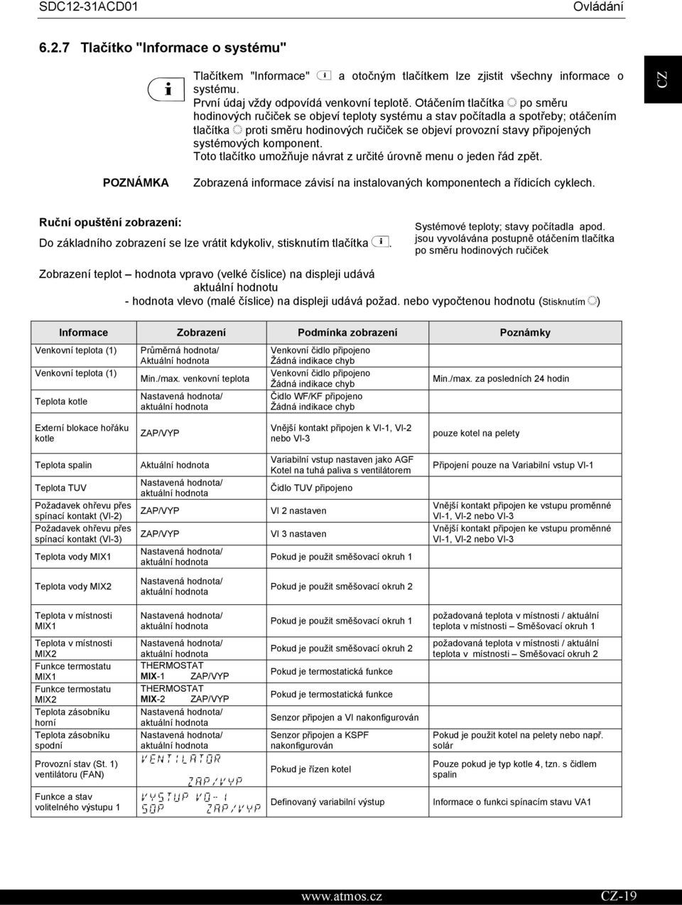 Toto tlaítko umožuje návrat z urité úrovn menu o jeden ád zpt. POZNÁMKA Zobrazená informace závisí na instalovaných komponentech a ídicích cyklech.