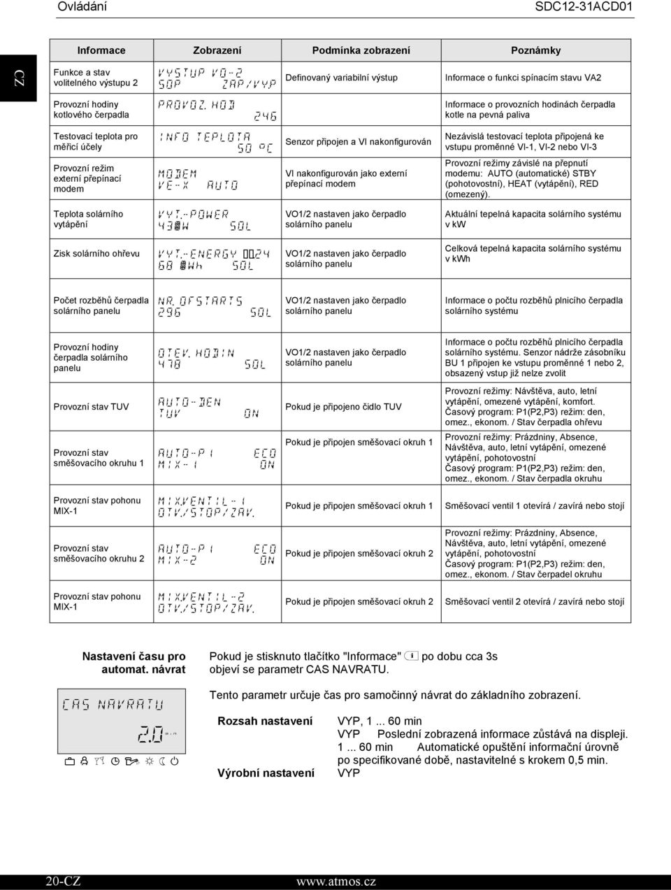 nakonfigurován jako externí pepínací modem testovací teplota pipojená ke vstupu promnné VI-1, VI-2 nebo VI-3 Provozní režimy závislé na pepnutí modemu: AUTO (automatické) STBY (pohotovostní), HEAT