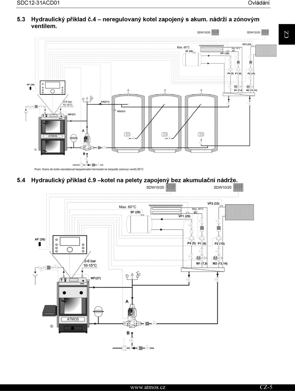 nádrží a zónovým ventilem. 5.4 Hydraulický píklad.