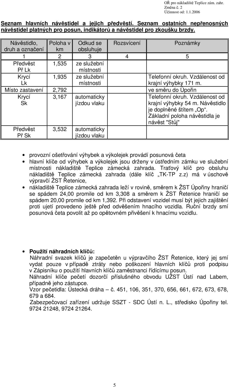 Vzdálenost od krajní výhybky 171 m. Místo zastavení 2,792 ve směru do Úpořin Krycí Sk 3,167 automaticky jízdou Předvěst Př Sk 3,532 automaticky jízdou Telefonní okruh.