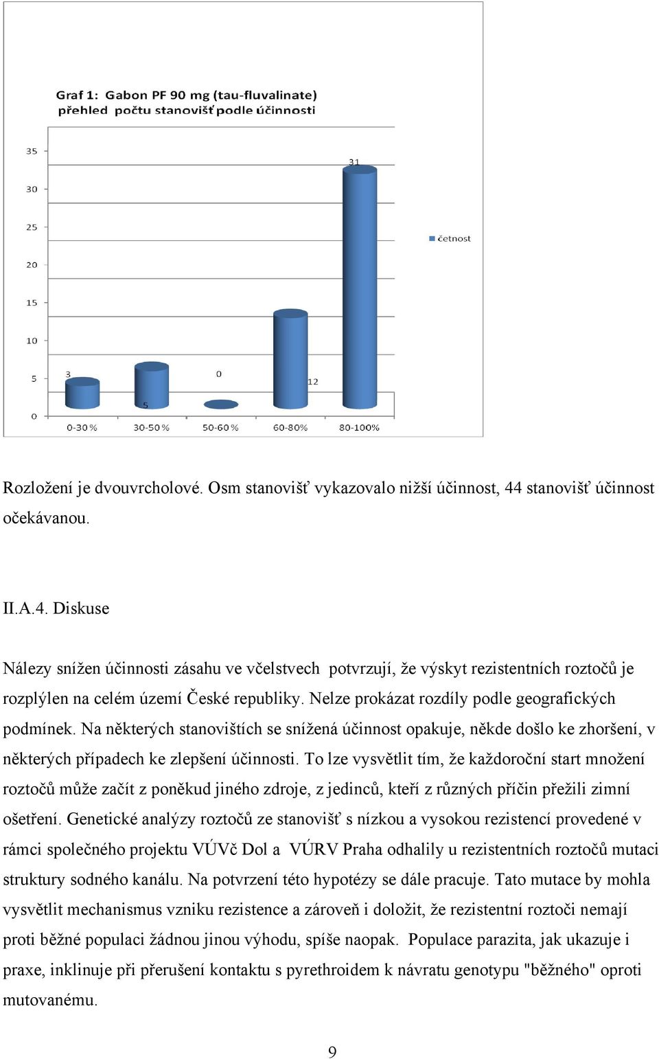 Nelze prokázat rozdíly podle geografických podmínek. Na některých stanovištích se snížená účinnost opakuje, někde došlo ke zhoršení, v některých případech ke zlepšení účinnosti.