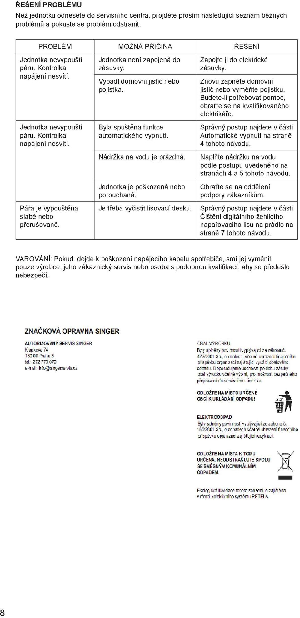 Byla spuštěna funkce automatického vypnutí. Nádržka na vodu je prázdná. Jednotka je poškozená nebo porouchaná. Je třeba vyčistit lisovací desku. Zapojte ji do elektrické zásuvky.