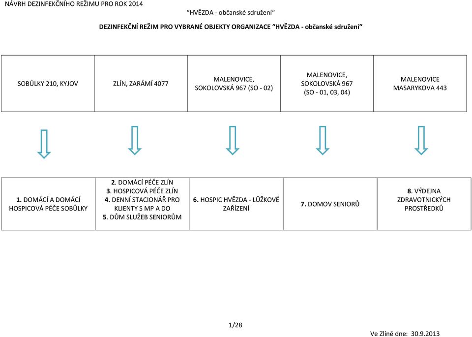 DOMÁCÍ A DOMÁCÍ HOSPICOVÁ PÉČE SOBŮLKY 2. DOMÁCÍ PÉČE ZLÍN 3. HOSPICOVÁ PÉČE ZLÍN 4.