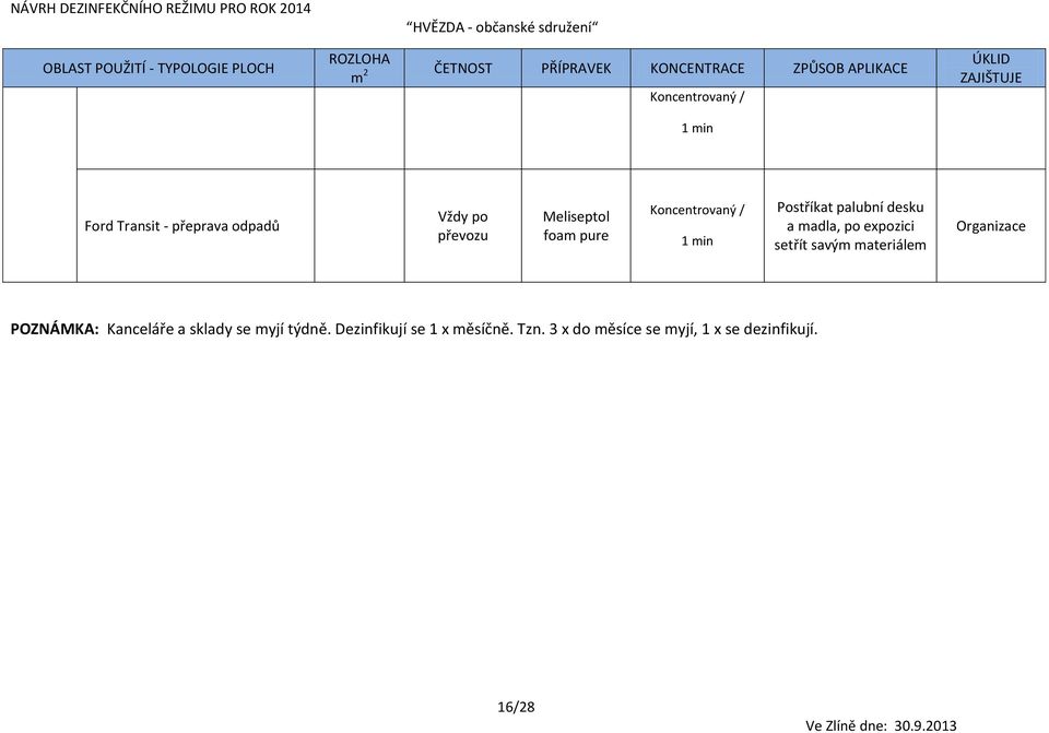 materiálem POZNÁMKA: Kanceláře a sklady se myjí týdně.