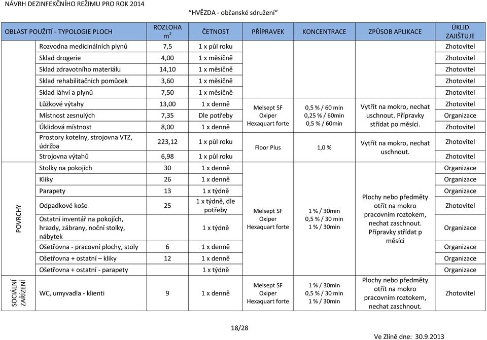 60min uschnout. Přípravky Úklidová místnost 8,00 1 x denně 0,5 % / 60min střídat po měsíci.