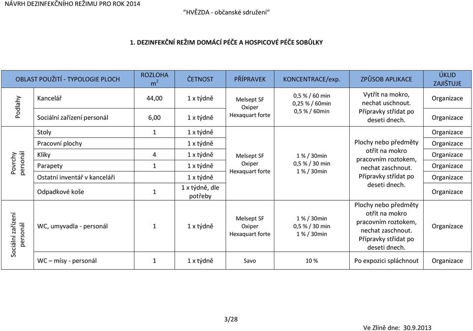 Sociální zařízení personál 6,00 1 x týdně Stoly 1 1 x týdně Pracovní plochy 1 x týdně Plochy nebo předměty otřít na mokro Kliky 4 1 x týdně Parapety 1 1 x týdně Ostatní