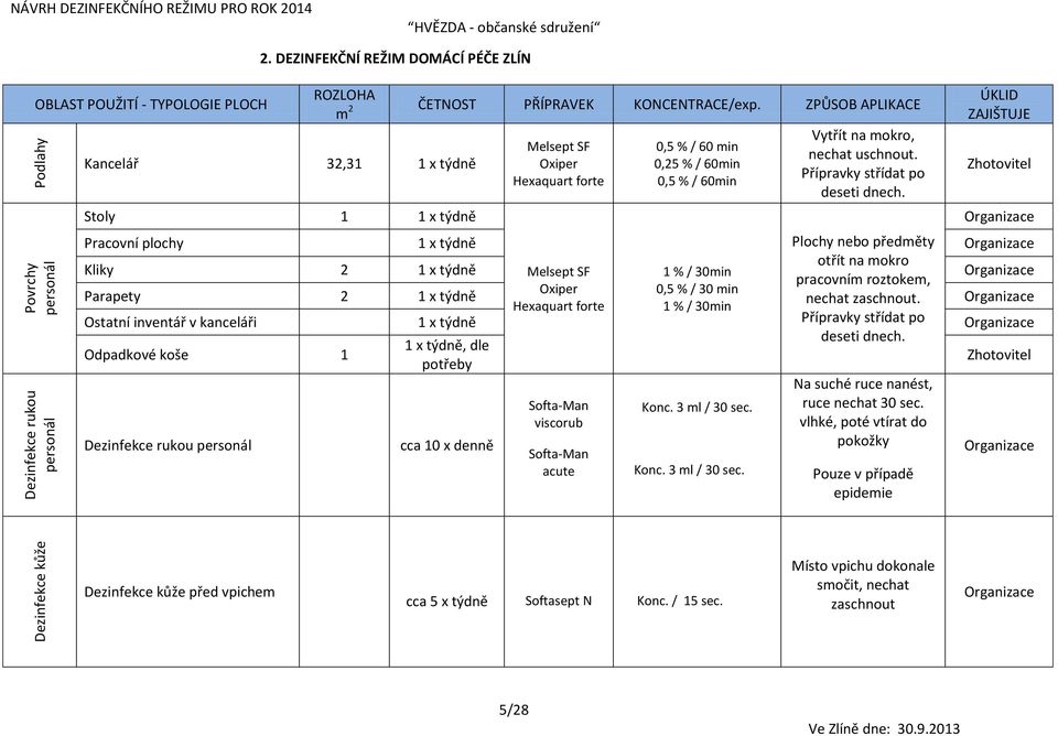 Pracovní plochy 1 x týdně Plochy nebo předměty otřít na mokro Kliky 2 1 x týdně Parapety 2 1 x týdně Ostatní inventář v kanceláři 1 x týdně deseti dnech.