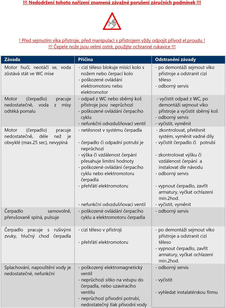 !! Závada Příčina Odstranění závady Motor hučí, neotáčí se, voda zůstává stát ve WC míse Motor (čerpadlo) pracuje nedostatečně, voda z mísy odtéká pomalu Motor (čerpadlo) pracuje nedostatečně, déle