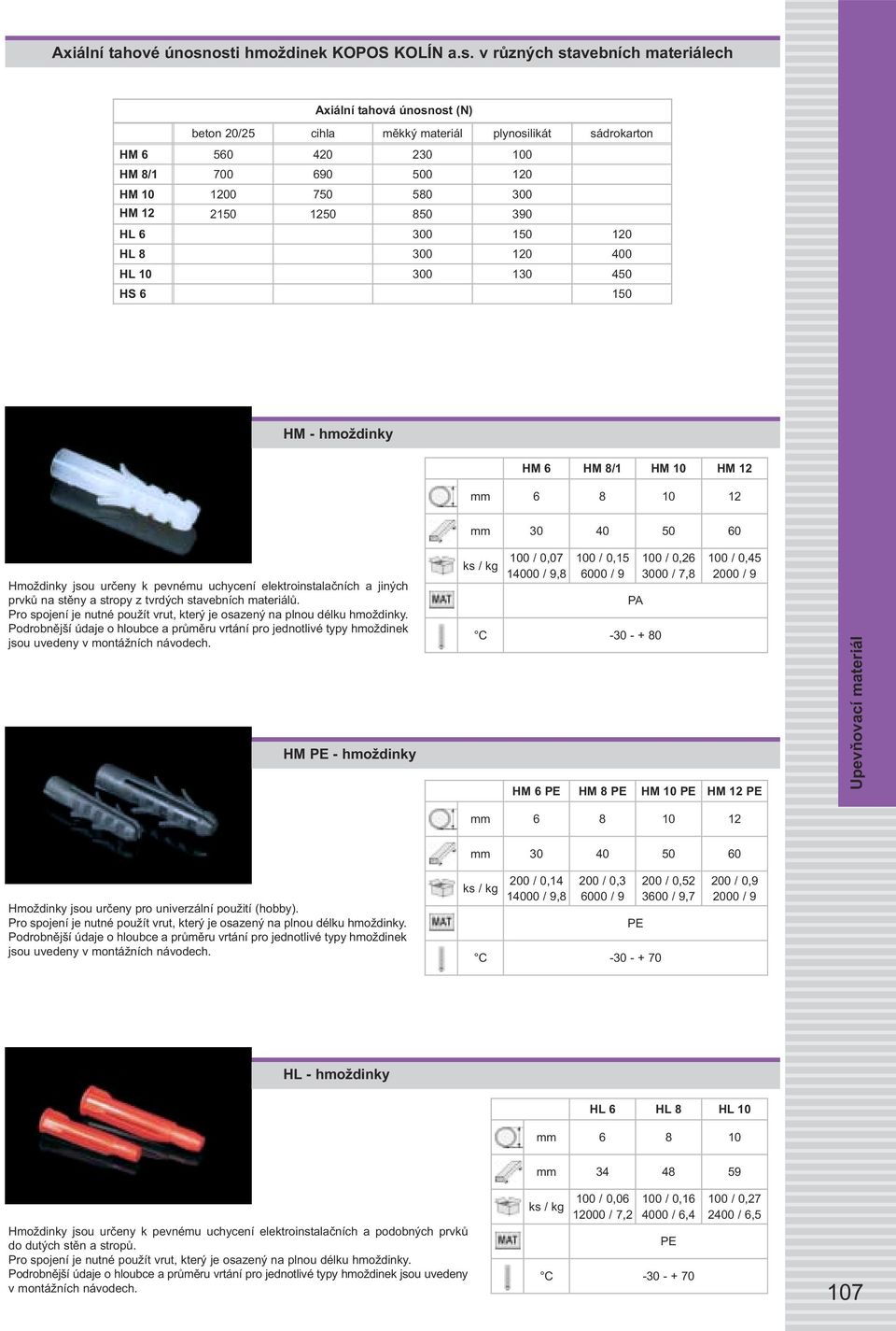 1200 750 580 300 HM 12 2150 1250 850 390 HL 6 300 150 120 HL 8 300 120 400 HL 10 300 130 450 HS 6 150 HM - hmoždinky HM 6 HM 8/1 HM 10 HM 12 mm 6 8 10 12 mm 30 40 50 60 Hmoždinky jsou určeny k