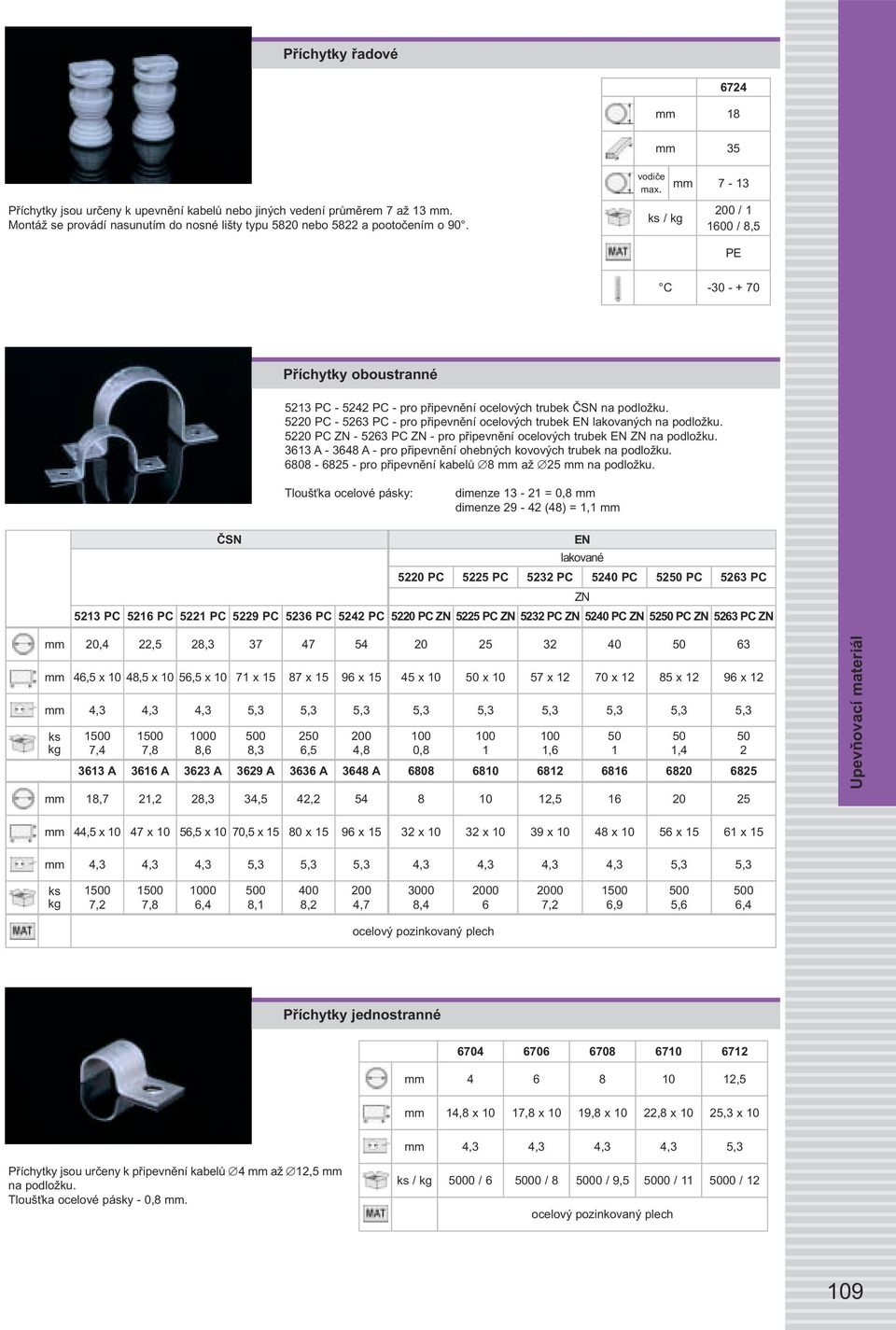 5220 PC - 5263 PC - pro připevnění ocelových trubek EN lakovaných na podložku. 5220 PC ZN - 5263 PC ZN - pro připevnění ocelových trubek EN ZN na podložku.